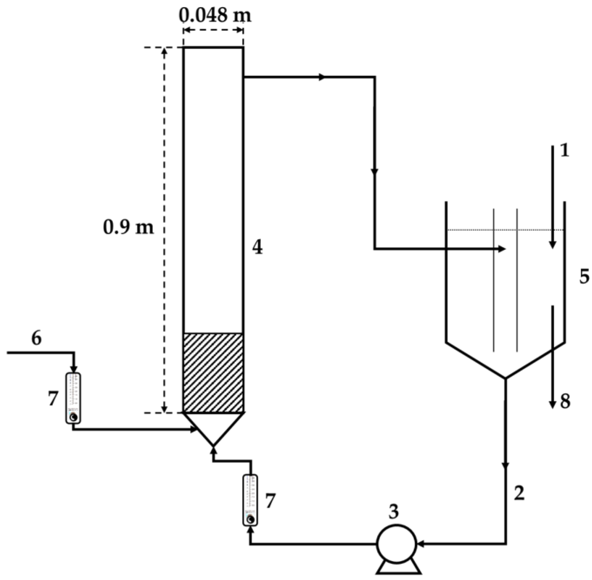 Processes Free FullText Design, ScaleUp, and Construction of Drinking Water