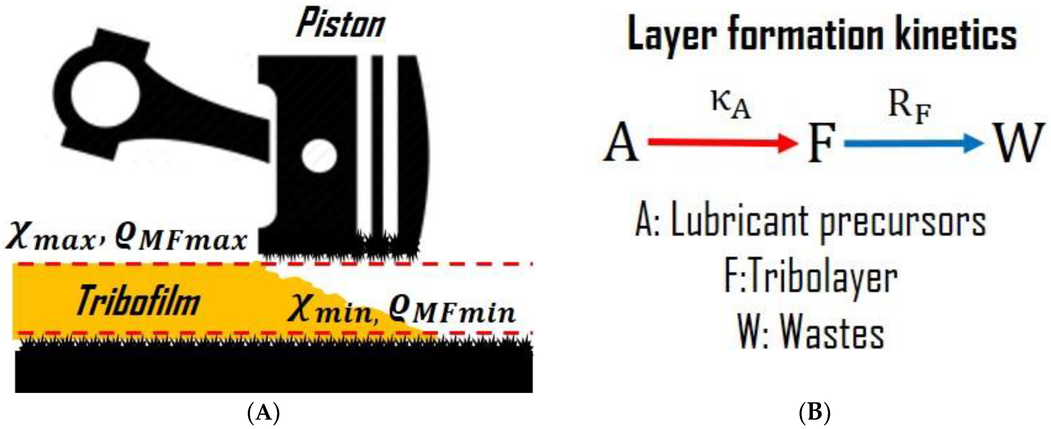 Processes 10 02070 g002 Processes 10 02070 g002