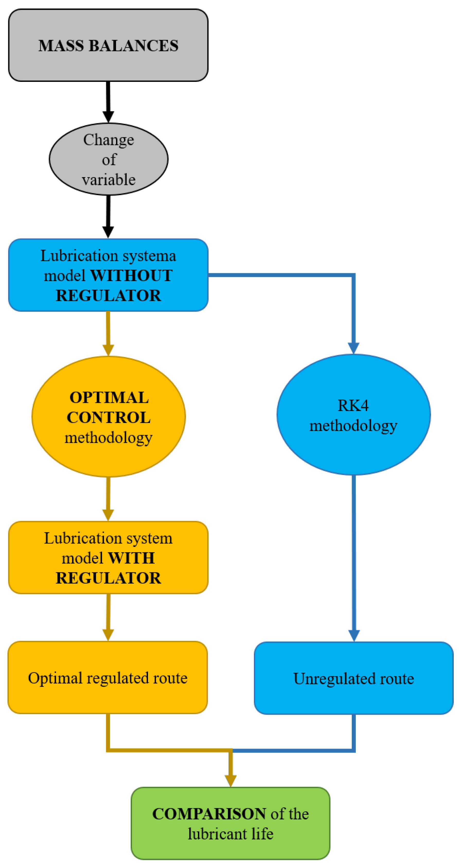 Processes 10 02070 g003 Processes 10 02070 g003