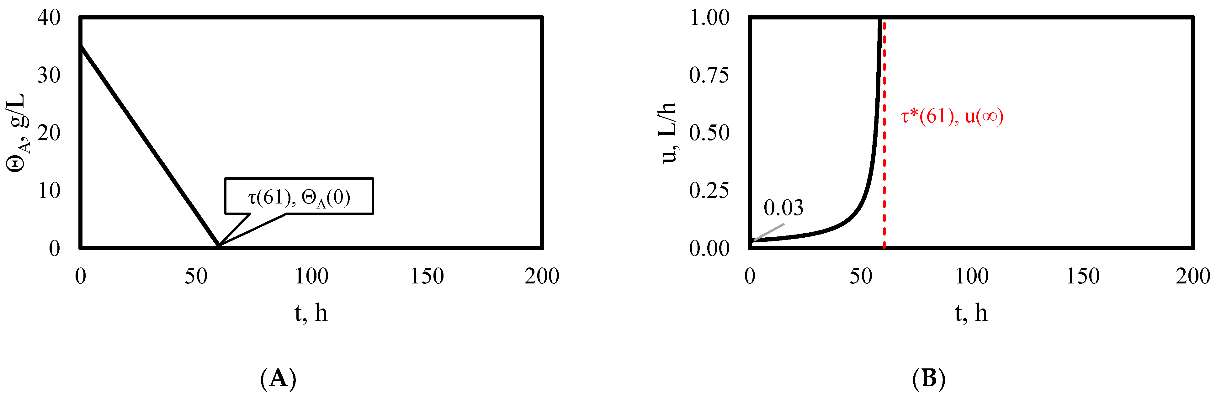 Processes 10 02070 g005 Processes 10 02070 g005