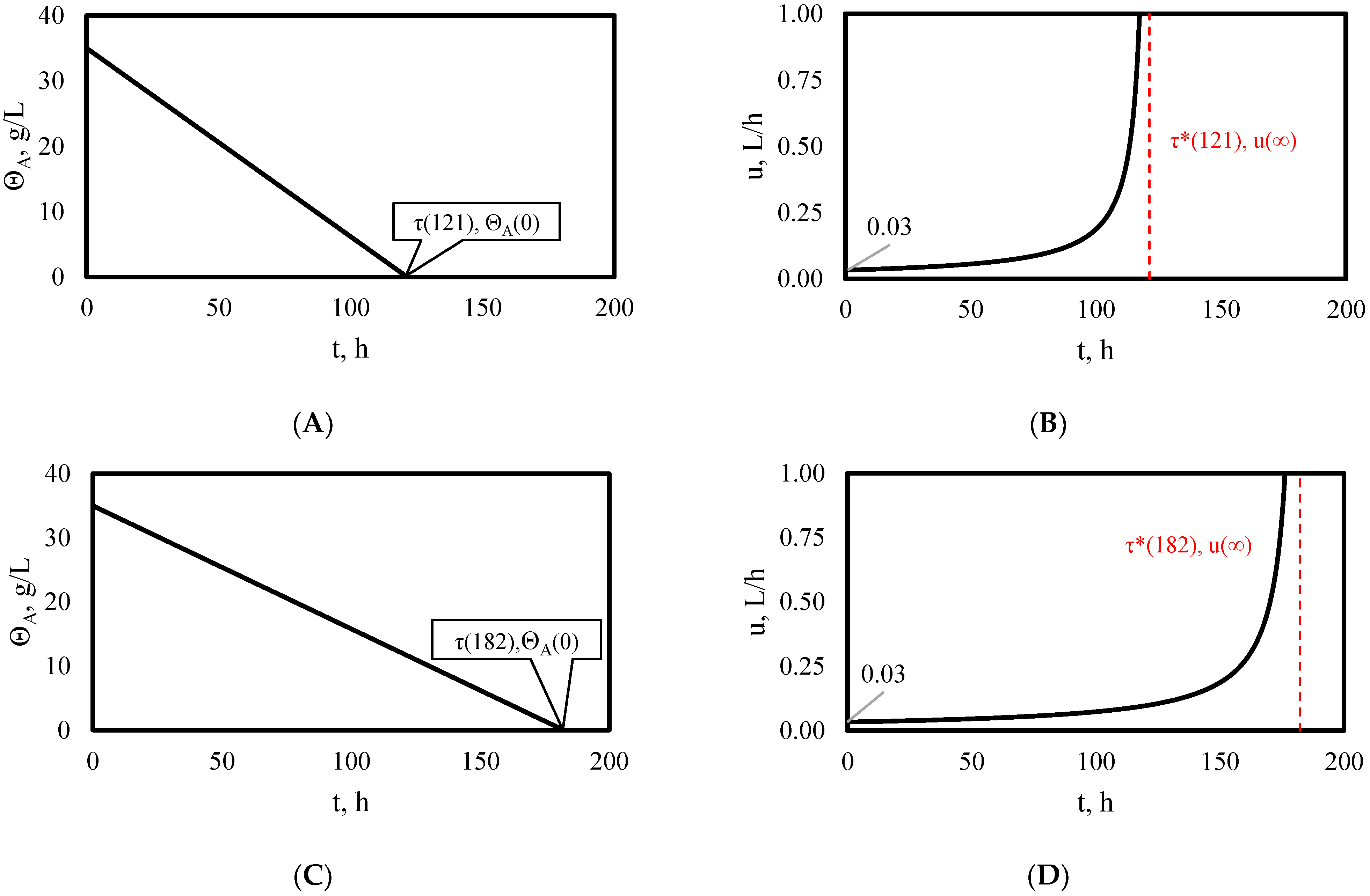 Processes 10 02070 g007 Processes 10 02070 g007