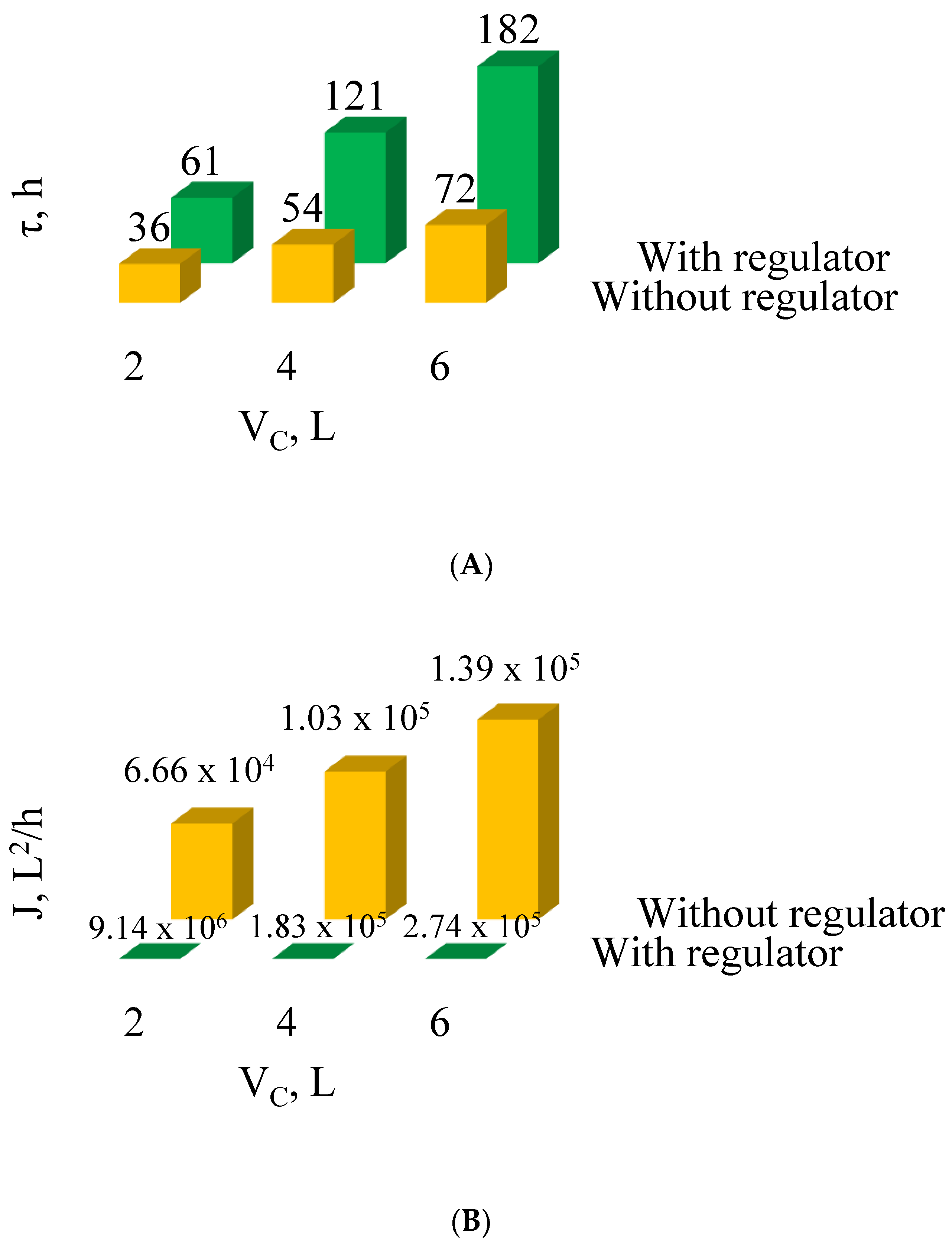 Processes 10 02070 g008 Processes 10 02070 g008