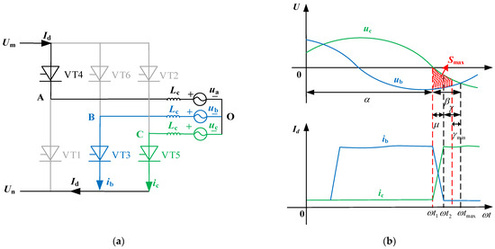 Predictive Commutation Failure Suppression Strategy for High Voltage ...