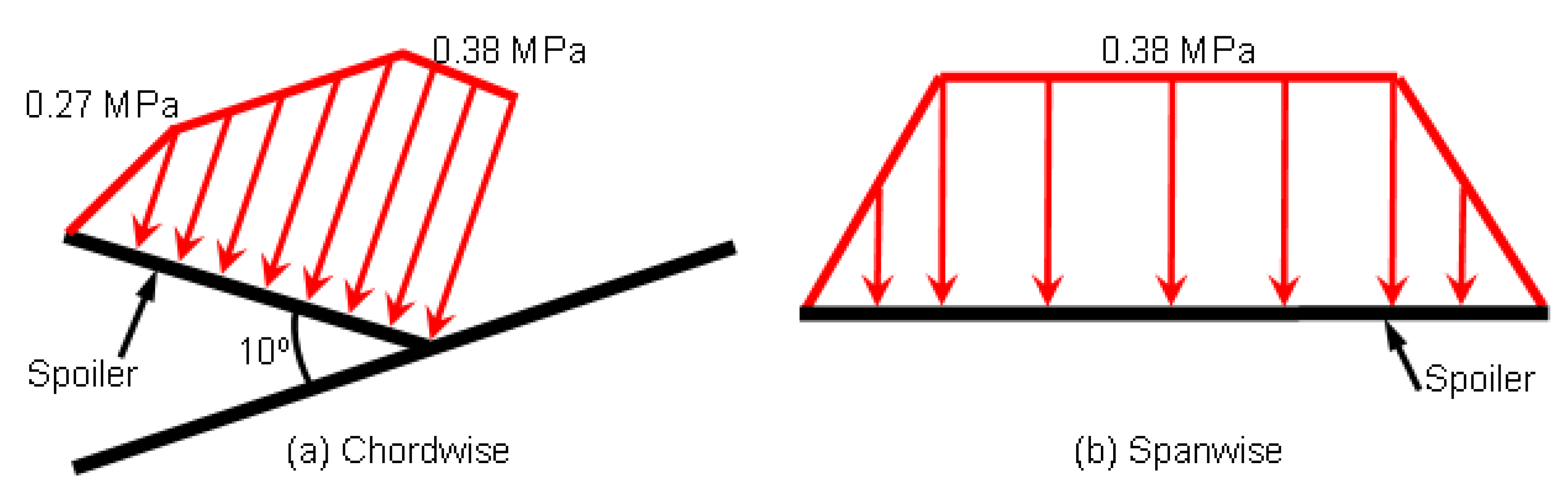 Processes 10 02076 g002 Processes 10 02076 g002