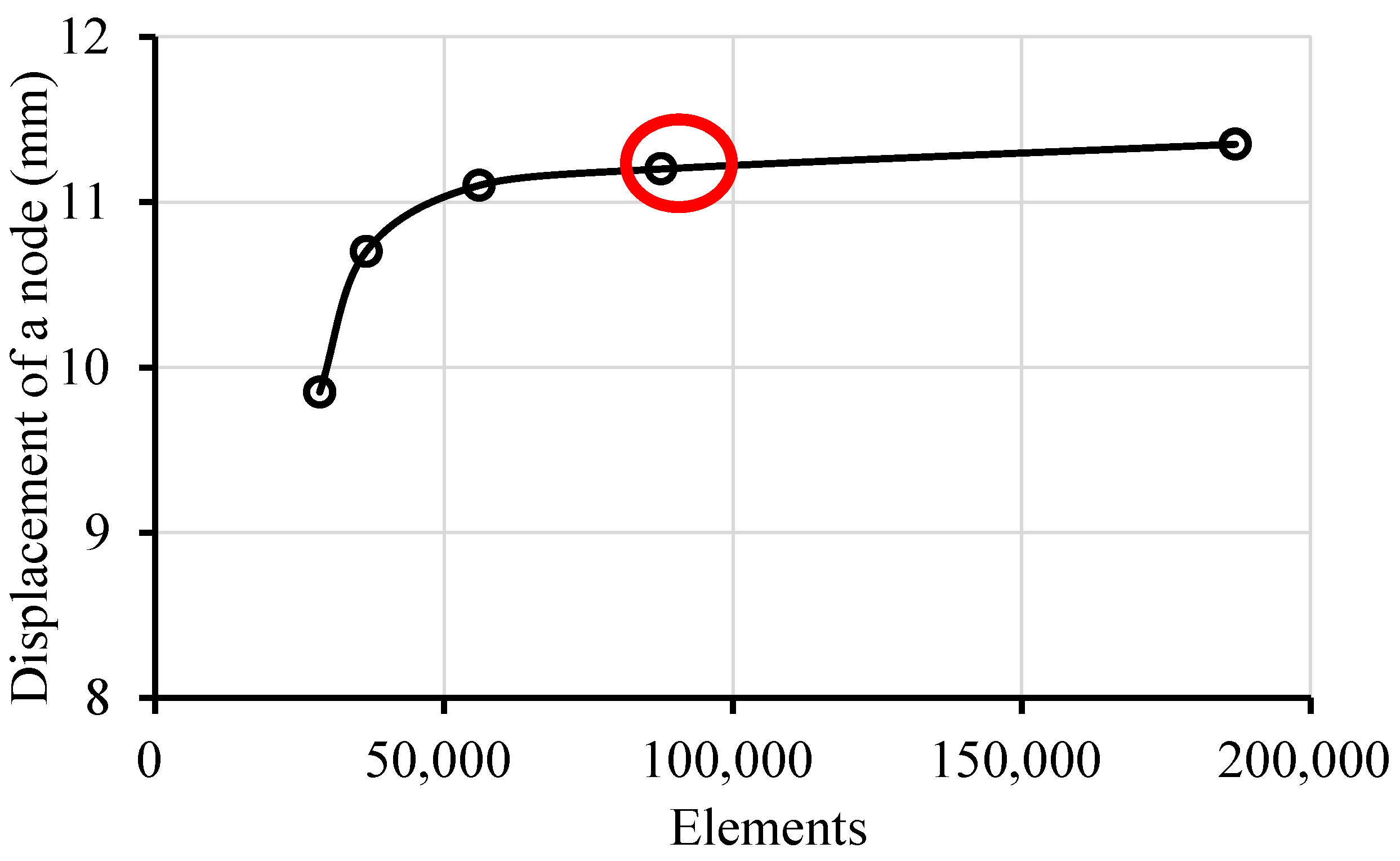 Processes 10 02076 g003 Processes 10 02076 g003