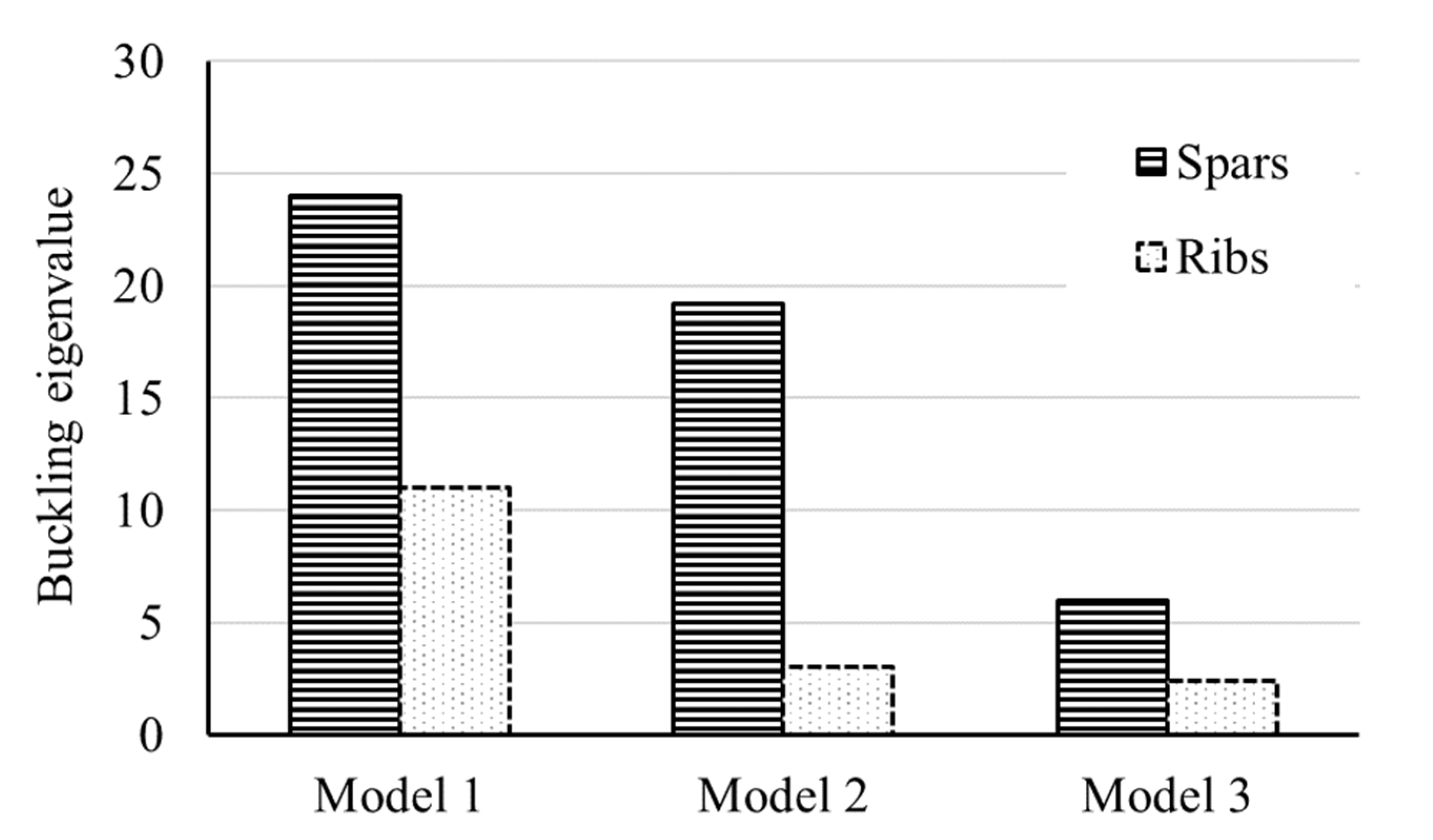Processes 10 02076 g009 Processes 10 02076 g009