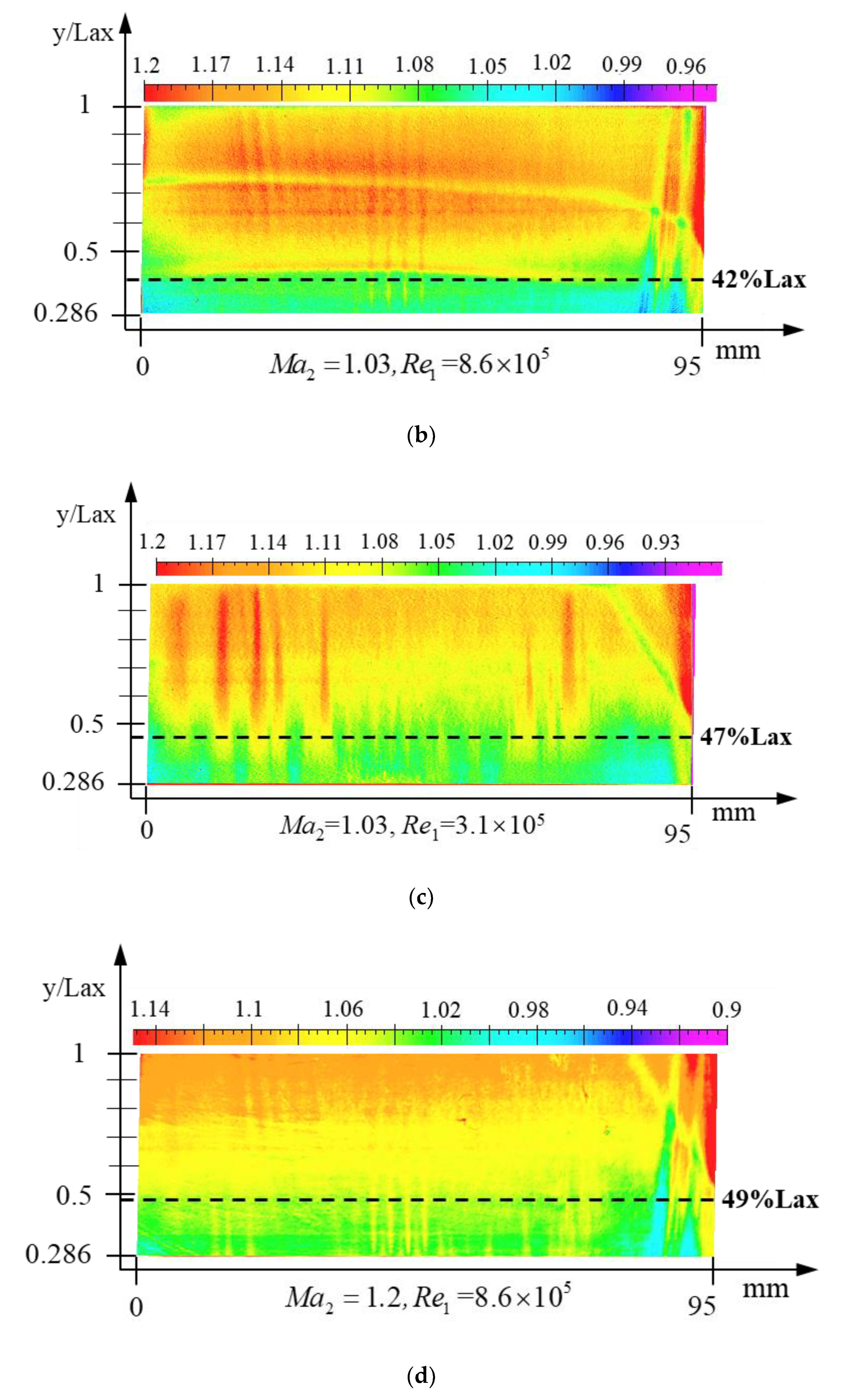 Processes 10 02078 g004b