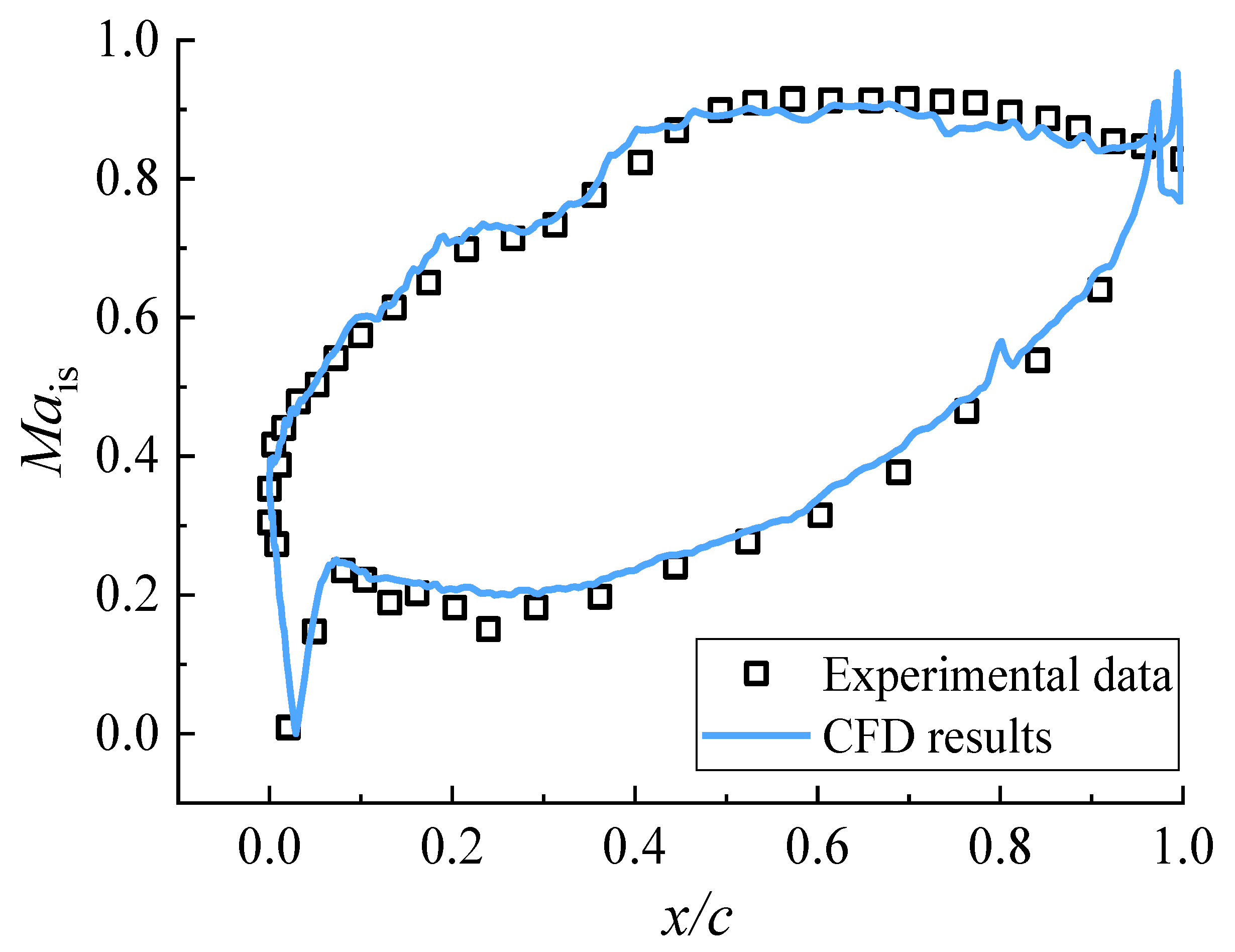 Processes 10 02078 g008