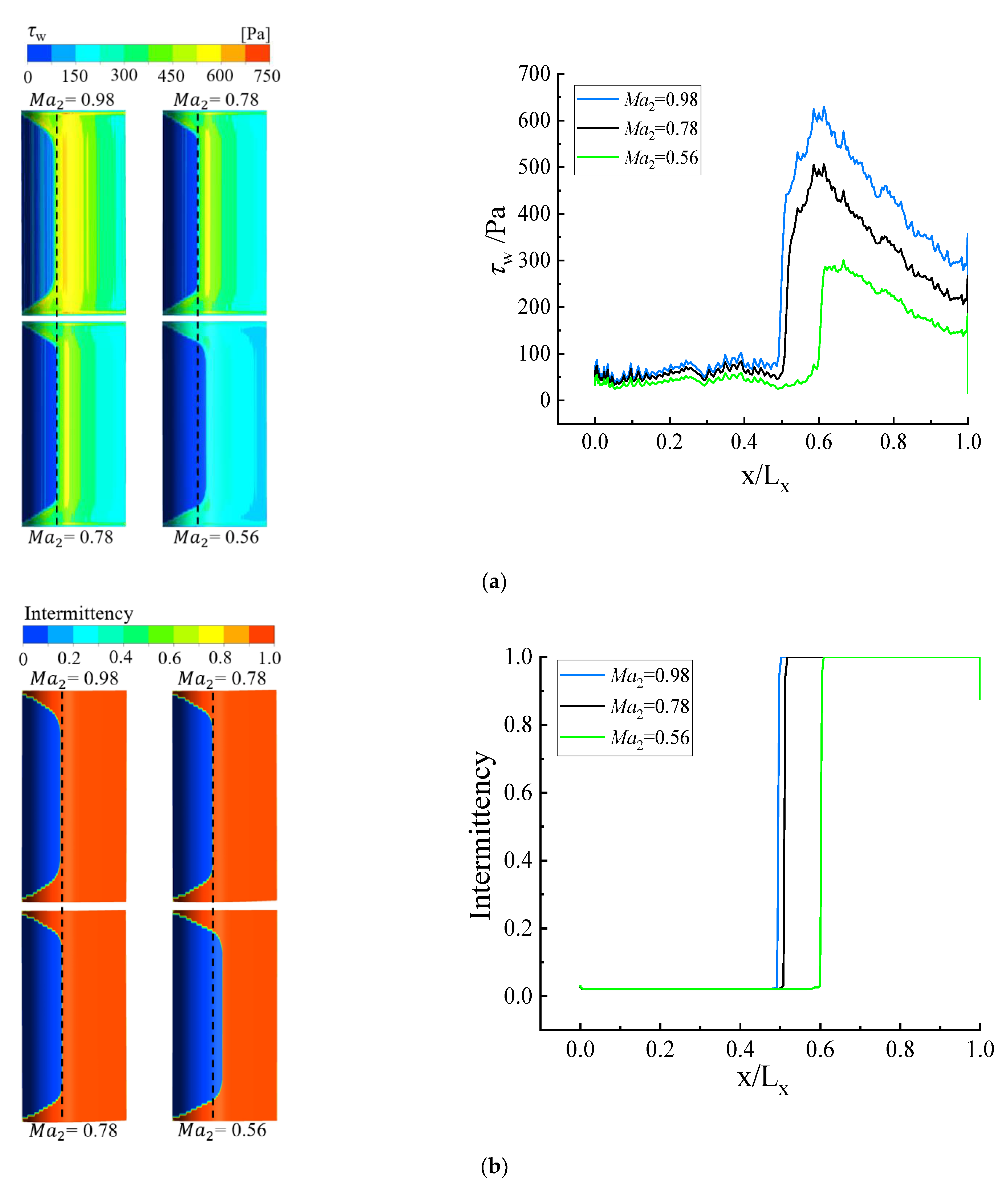 Processes 10 02078 g010