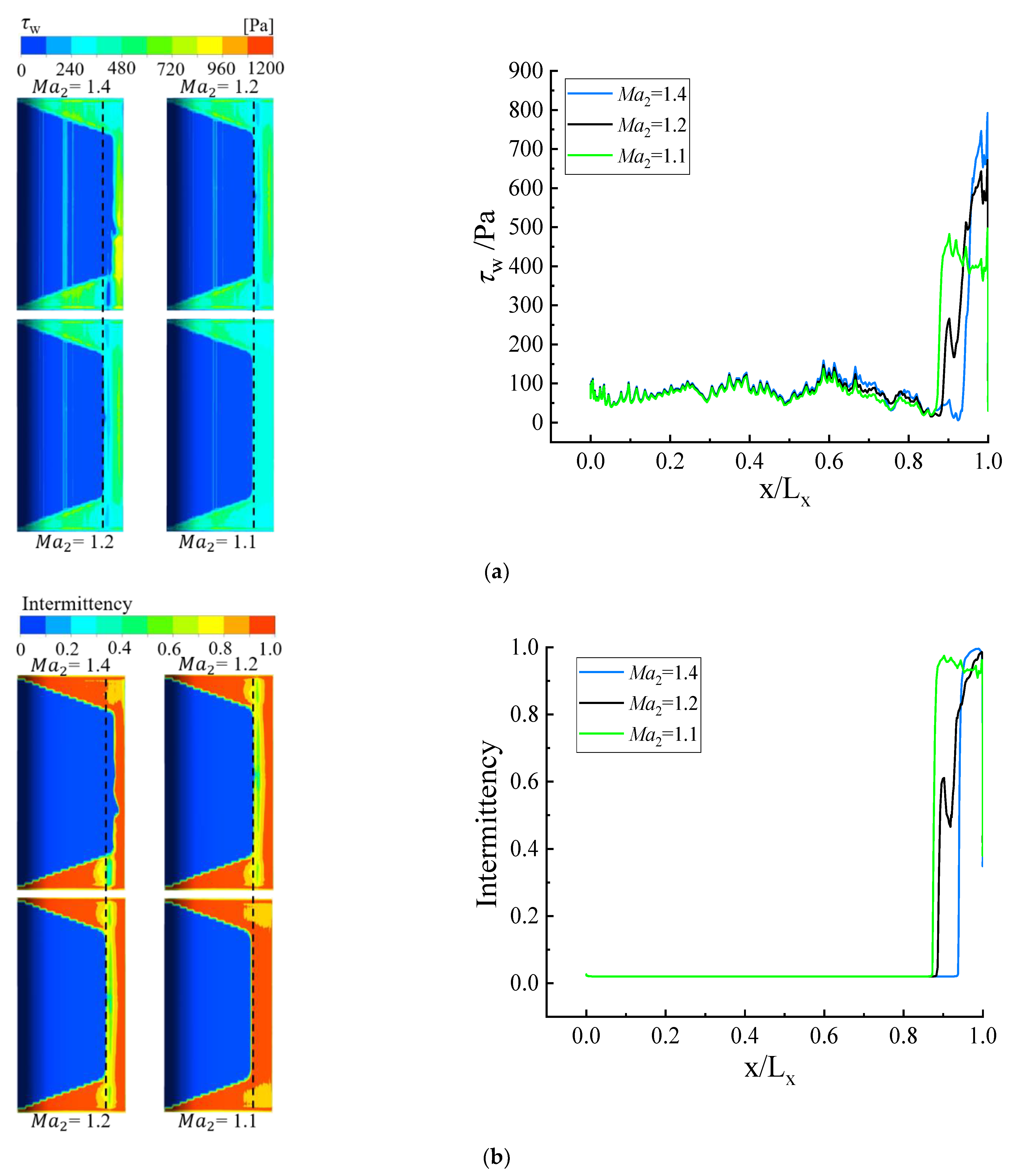 Processes 10 02078 g011