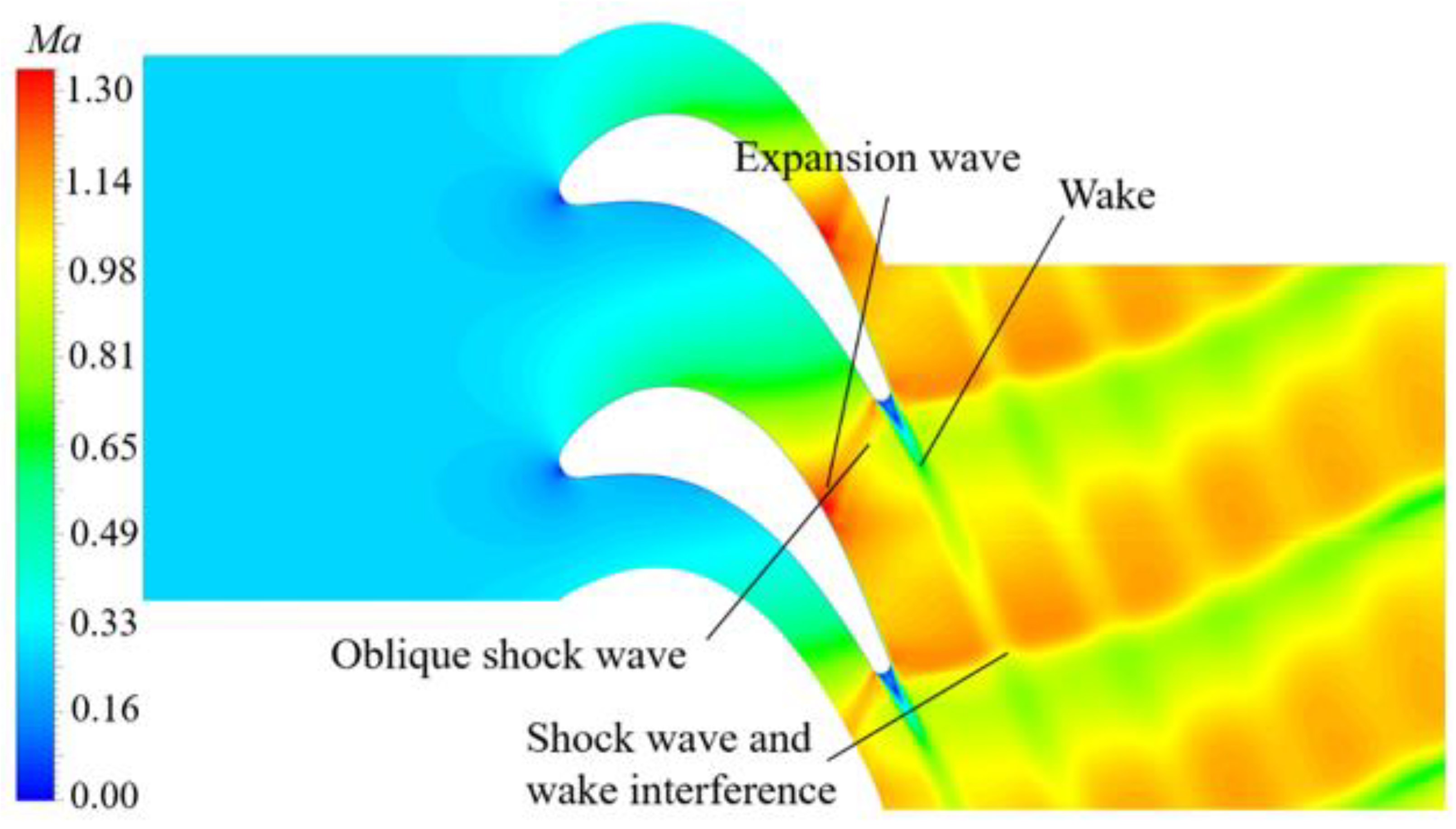 Processes 10 02078 g013
