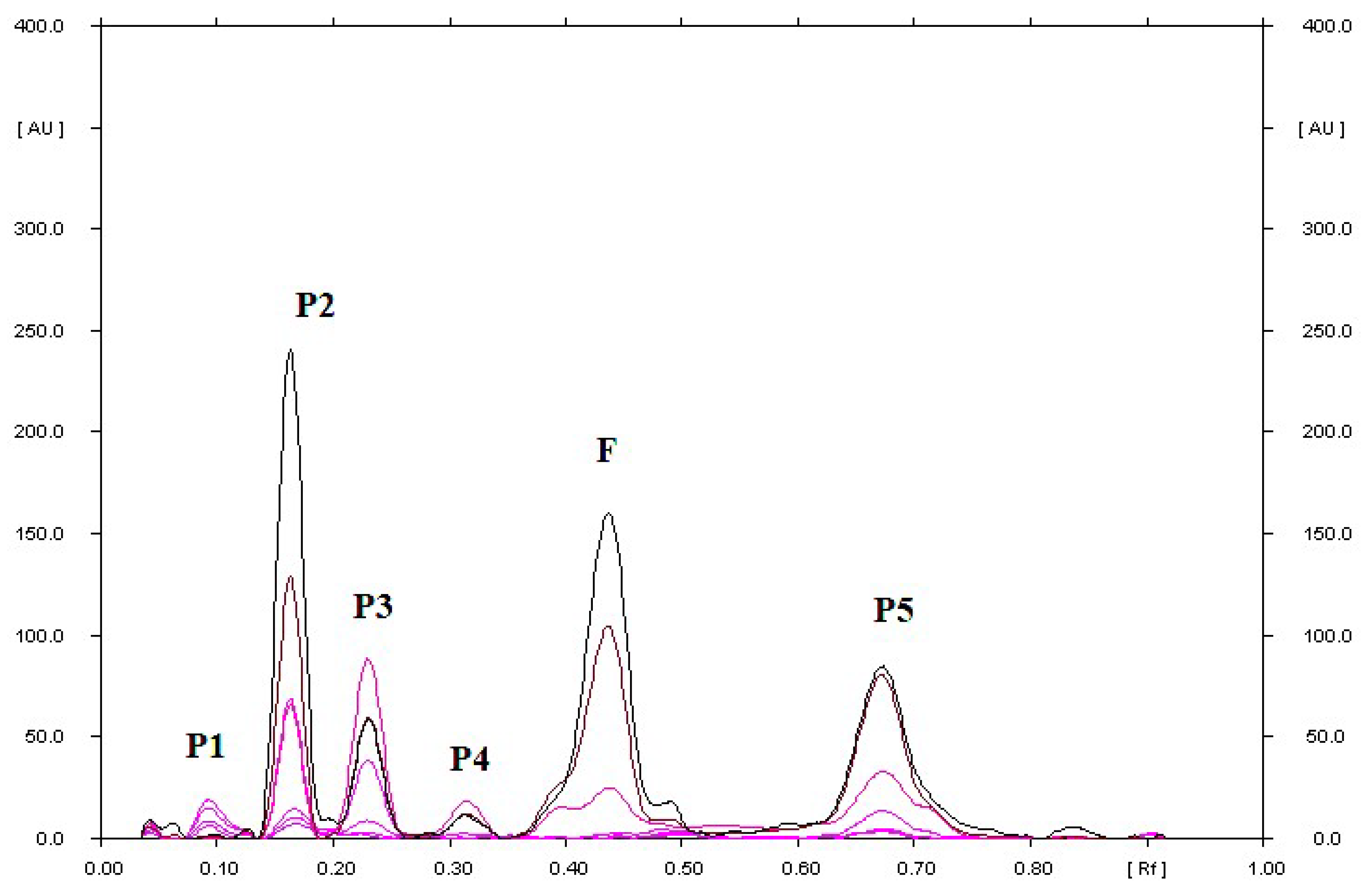 Processes 10 02083 g002