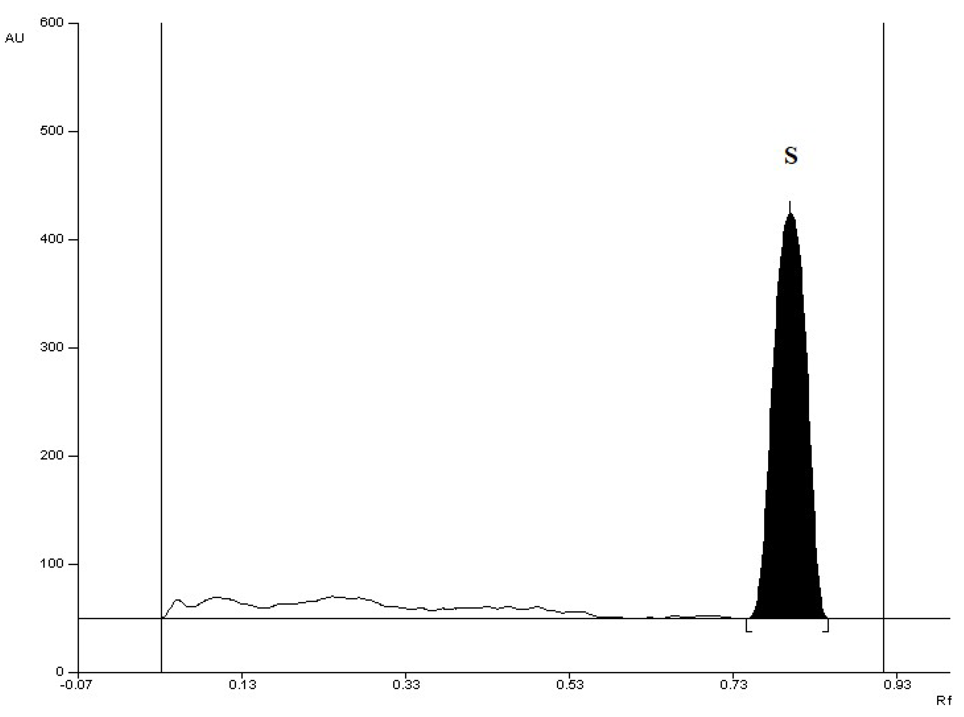Processes 10 02083 g005