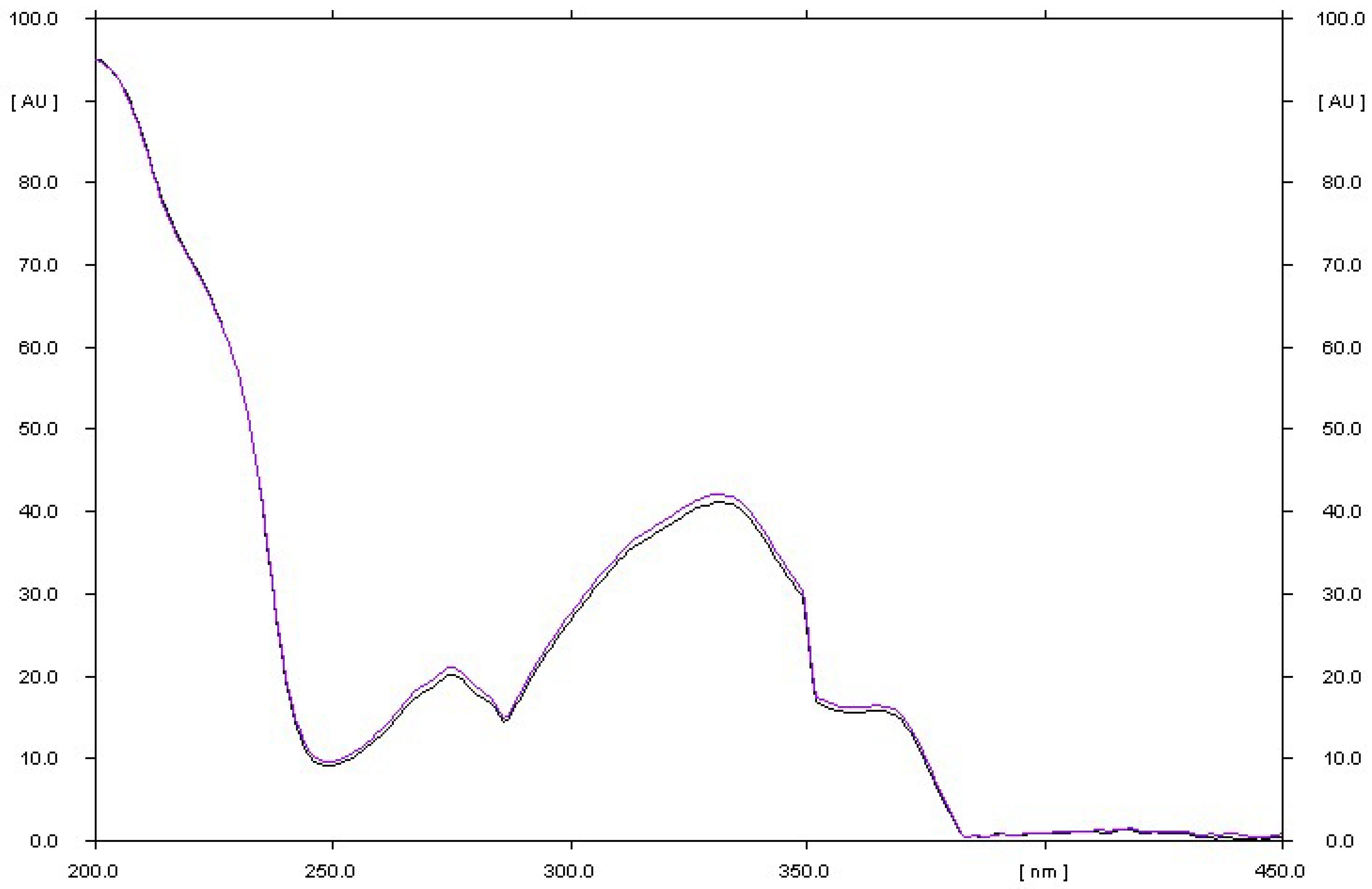 Processes 10 02083 g007