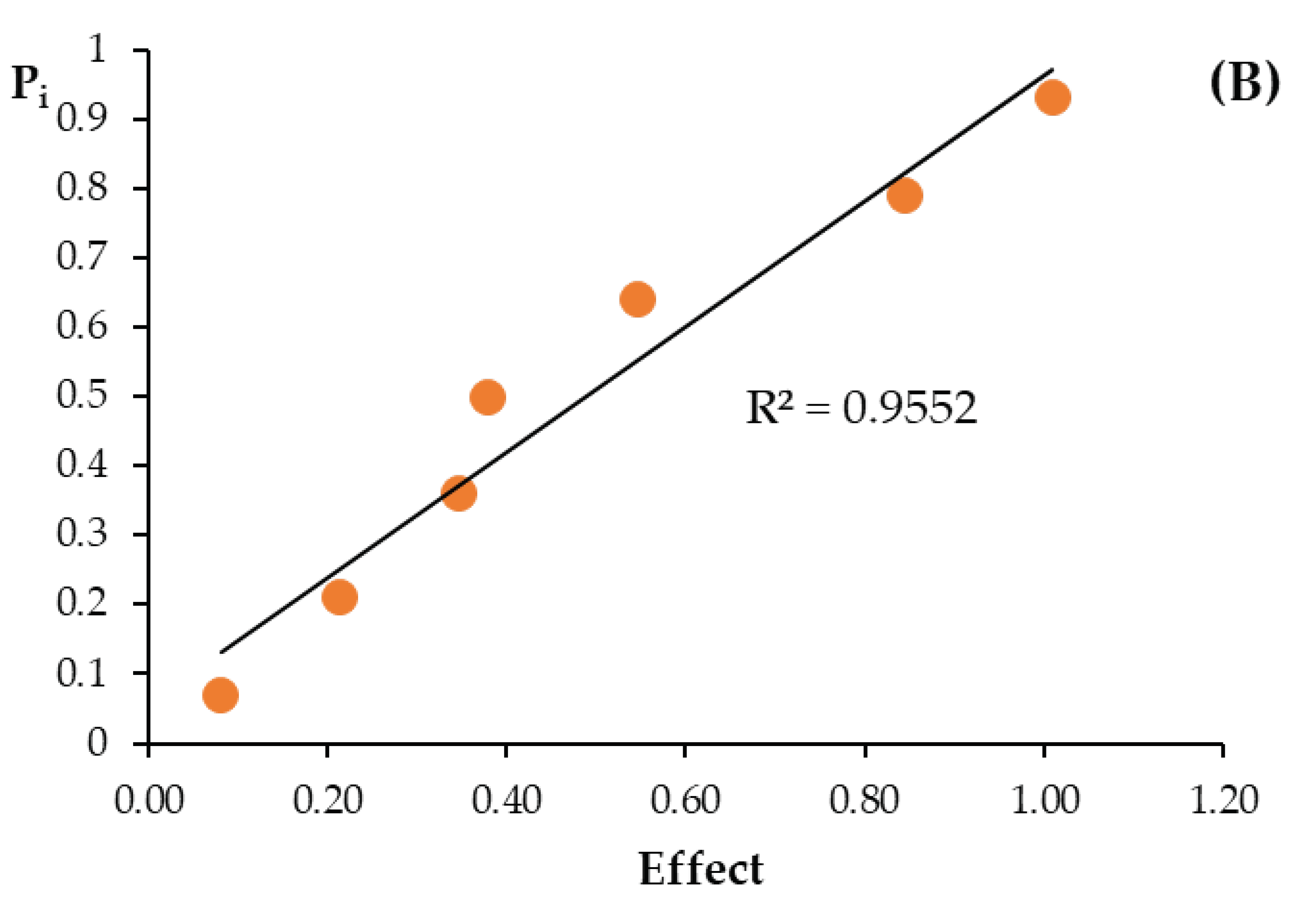 Processes 10 02083 g009b