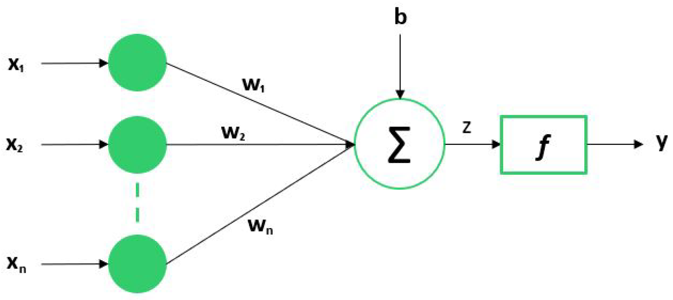 Processes 10 02084 g004 Processes 10 02084 g004