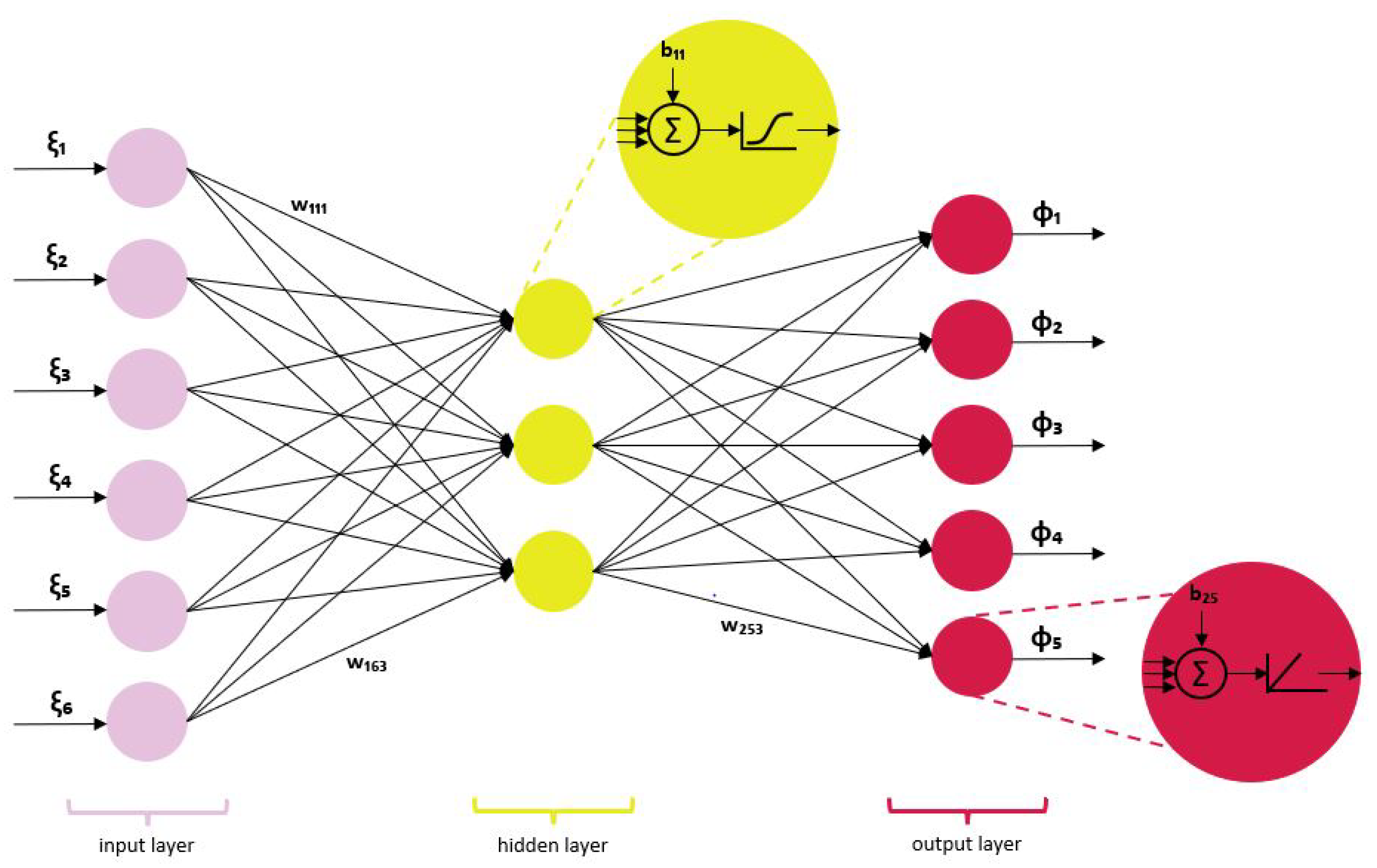 Processes 10 02084 g005 Processes 10 02084 g005