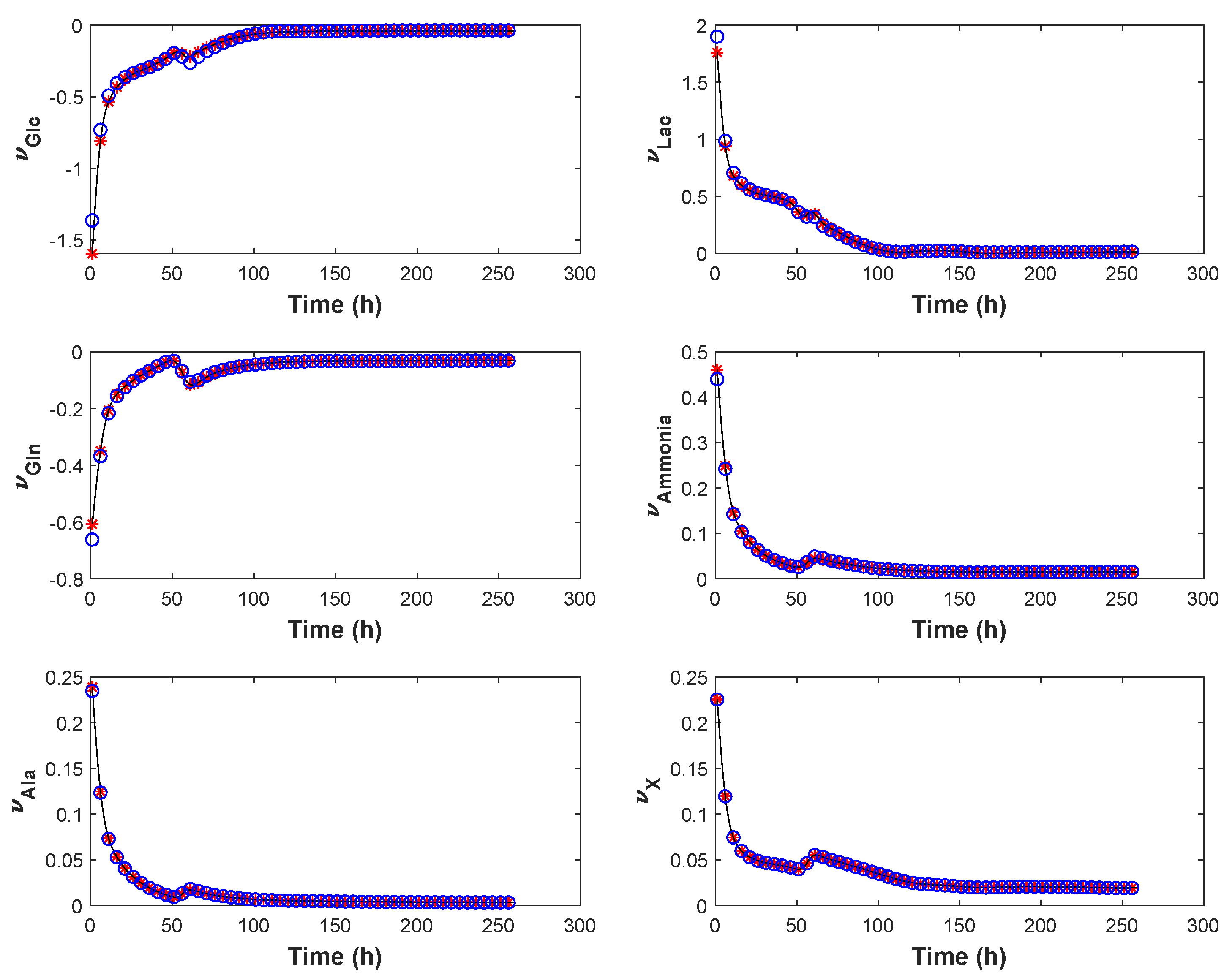 Processes 10 02084 g007 Processes 10 02084 g007