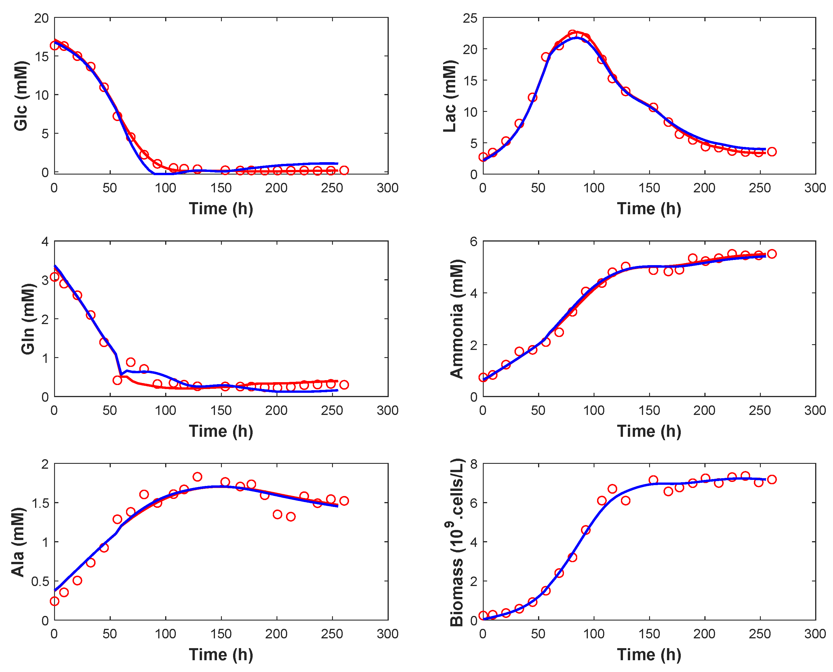 Processes 10 02084 g008 Processes 10 02084 g008