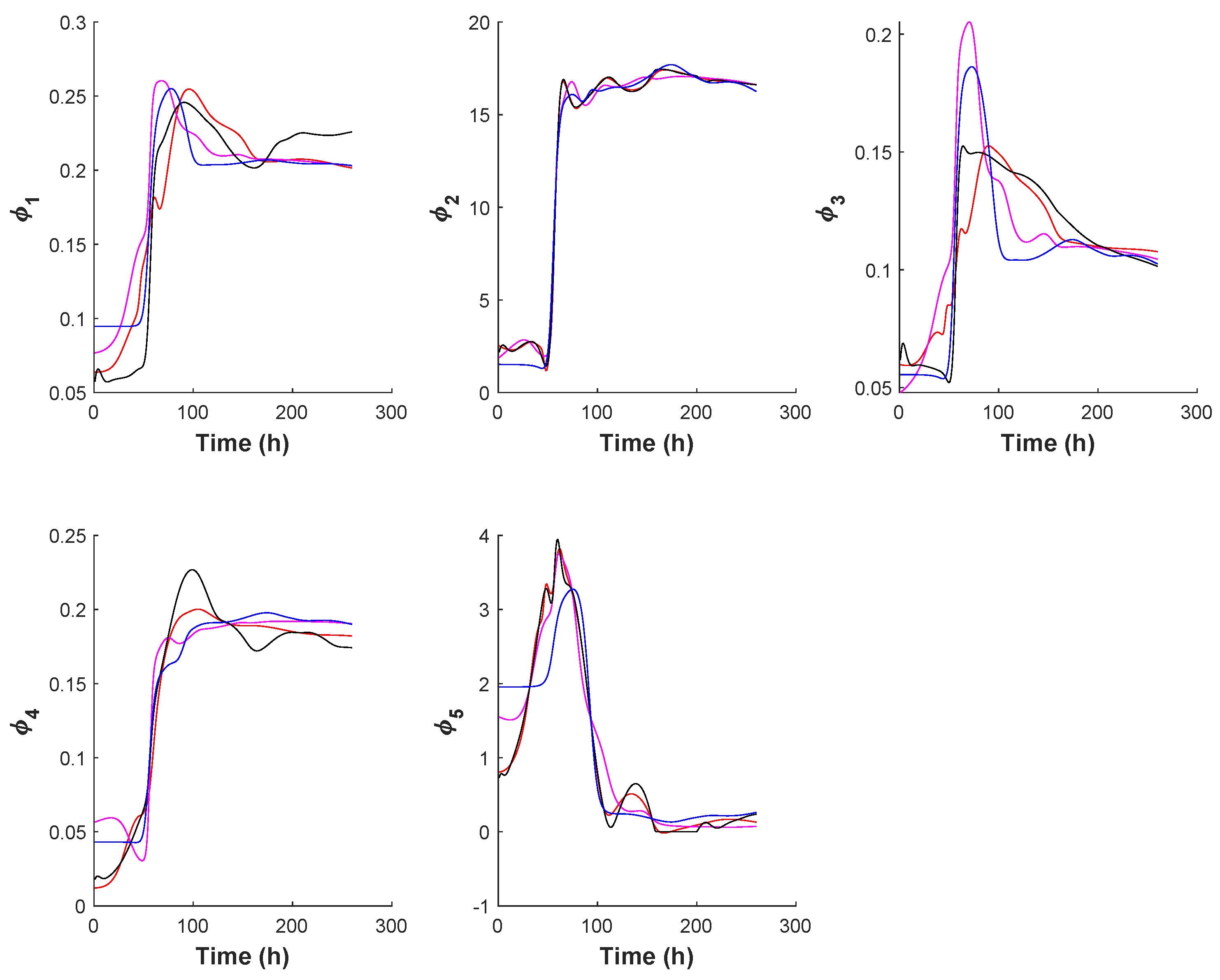 Processes 10 02084 g009 Processes 10 02084 g009