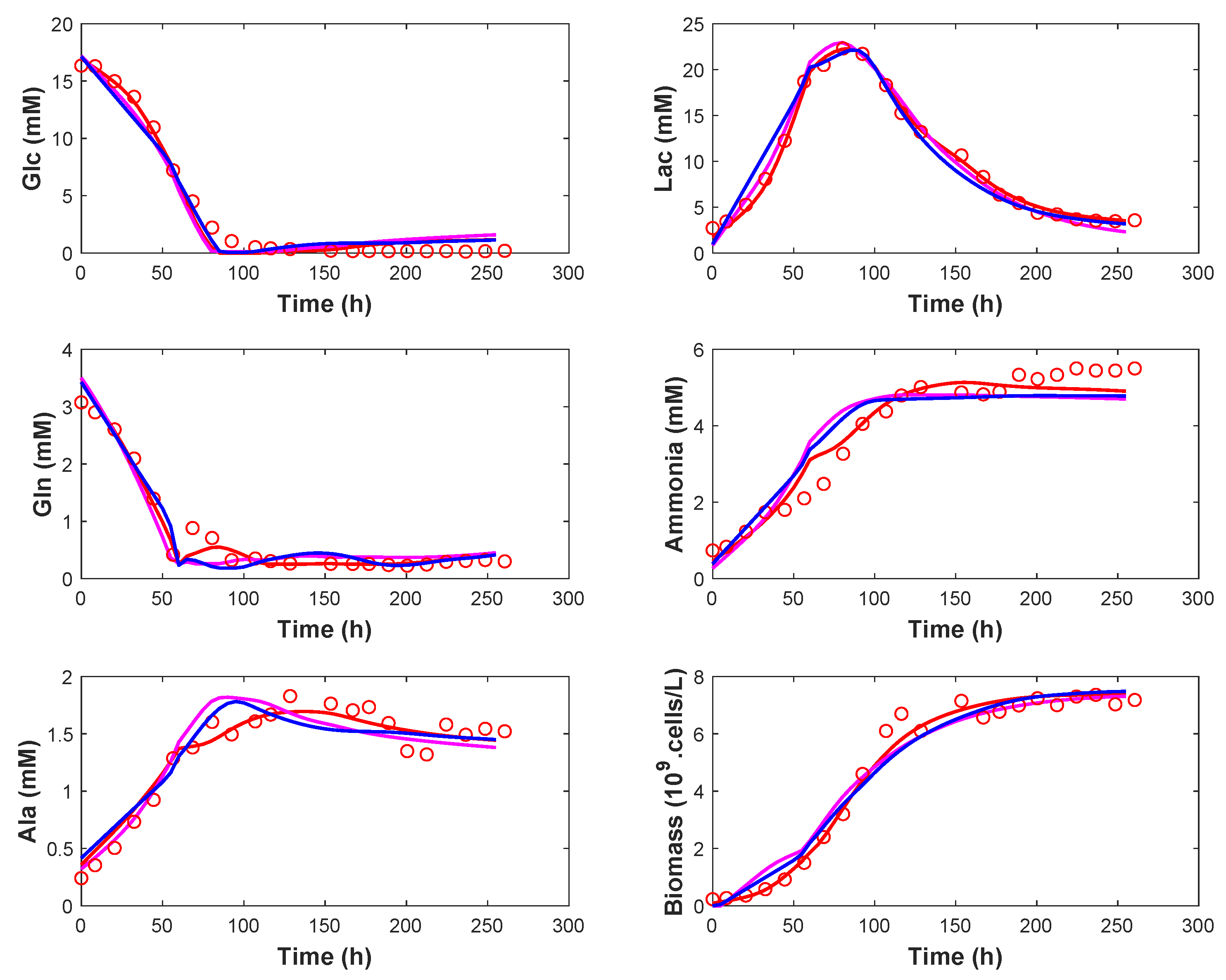 Processes 10 02084 g010 Processes 10 02084 g010