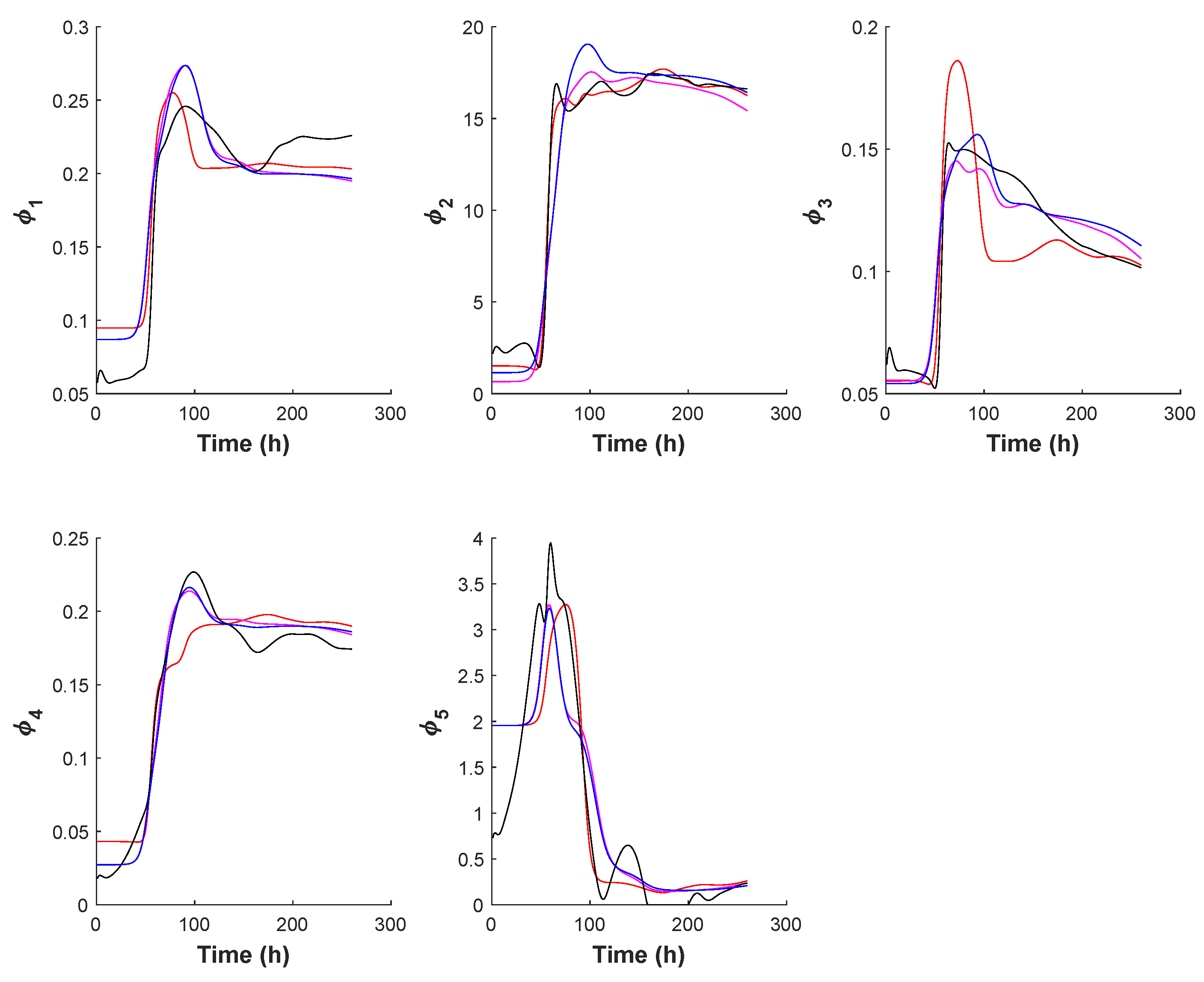 Processes 10 02084 g011 Processes 10 02084 g011