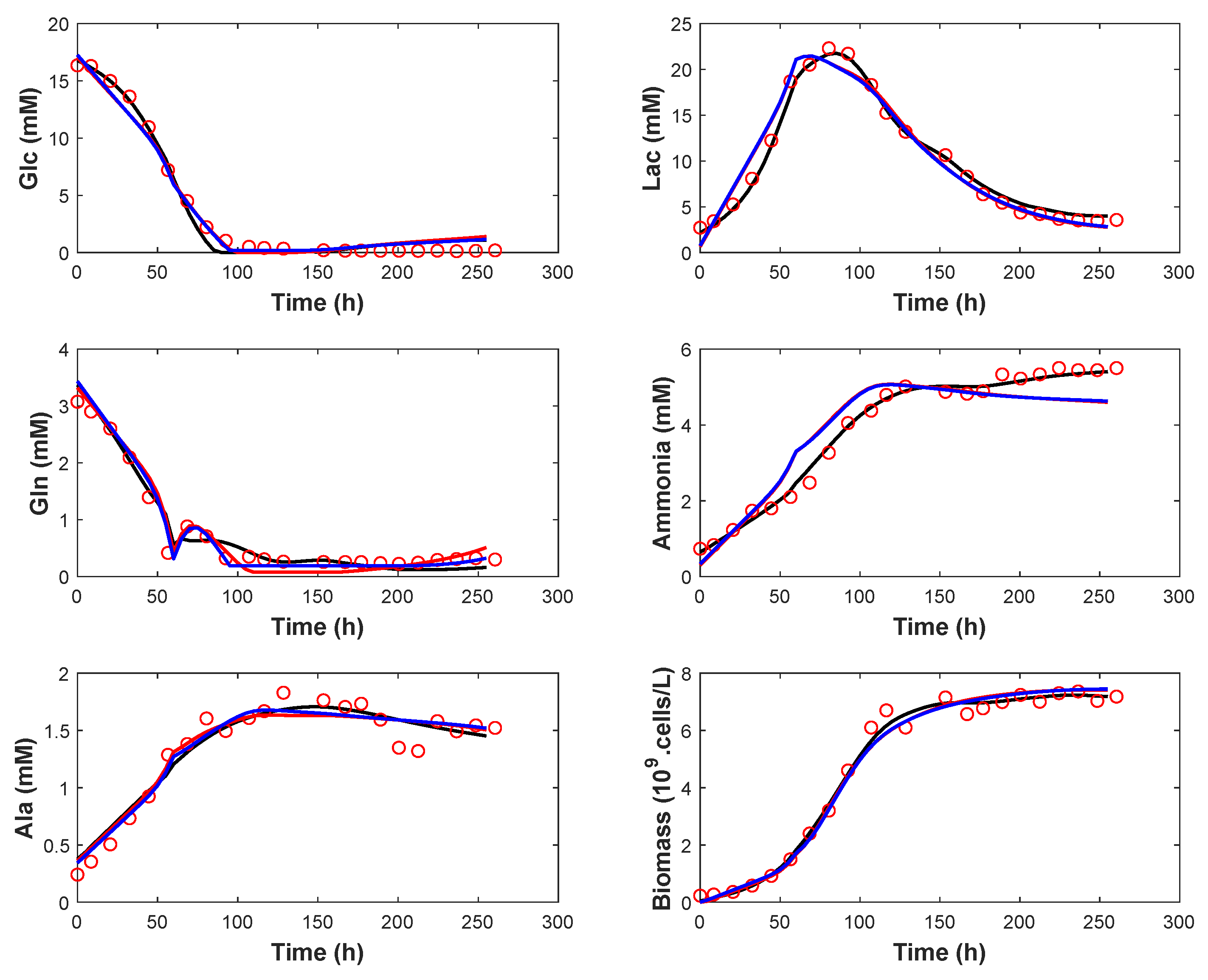 Processes 10 02084 g012 Processes 10 02084 g012