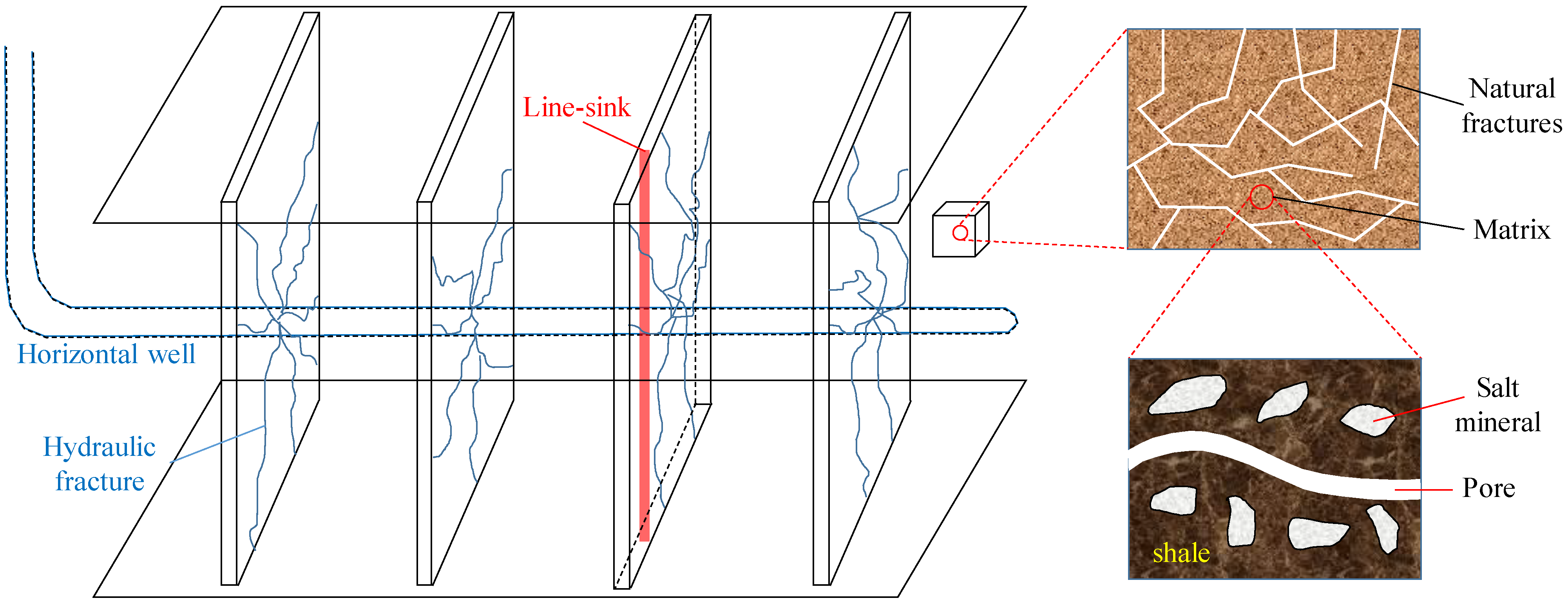 Processes 10 02085 g001