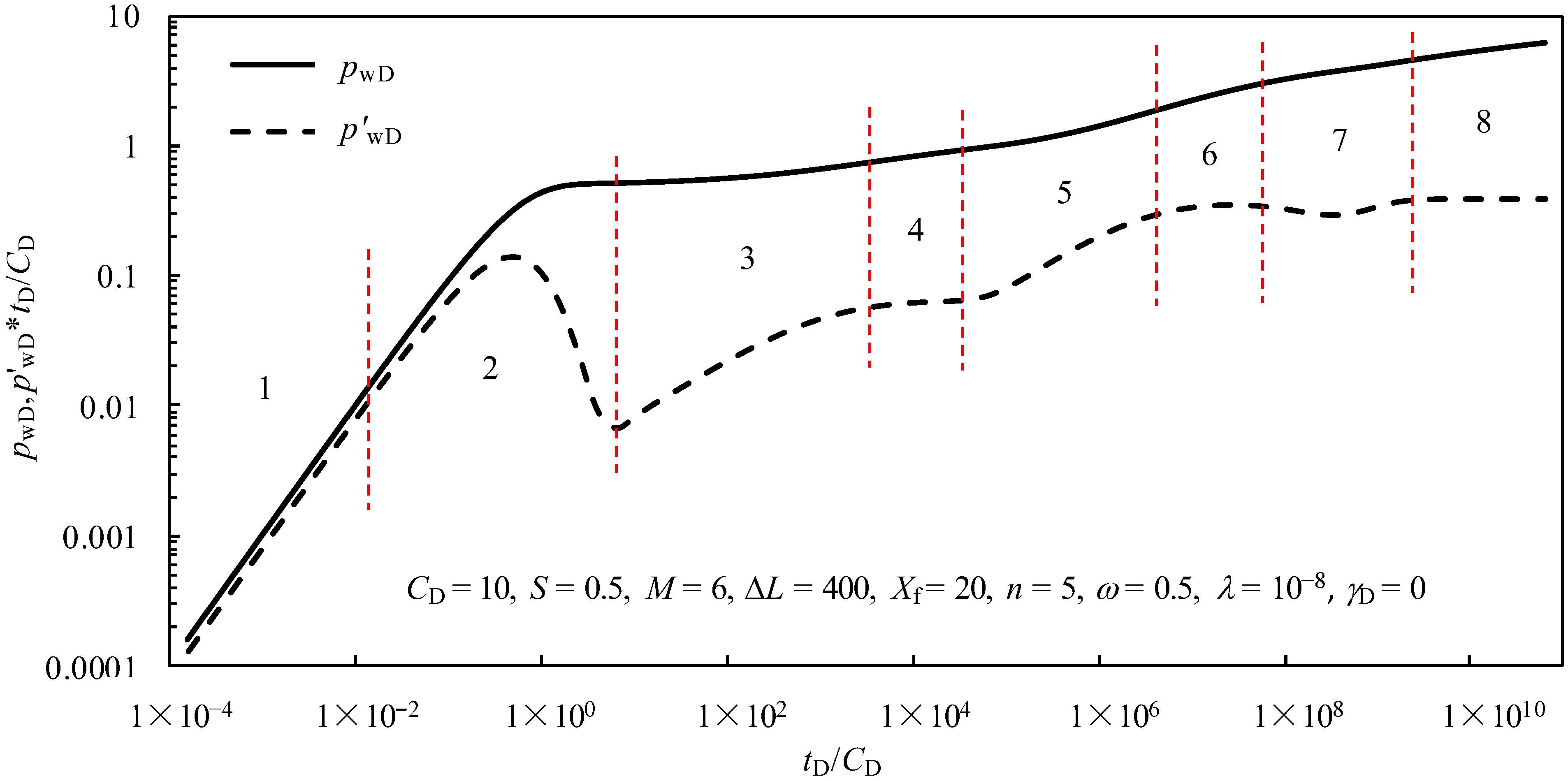 Processes 10 02085 g003