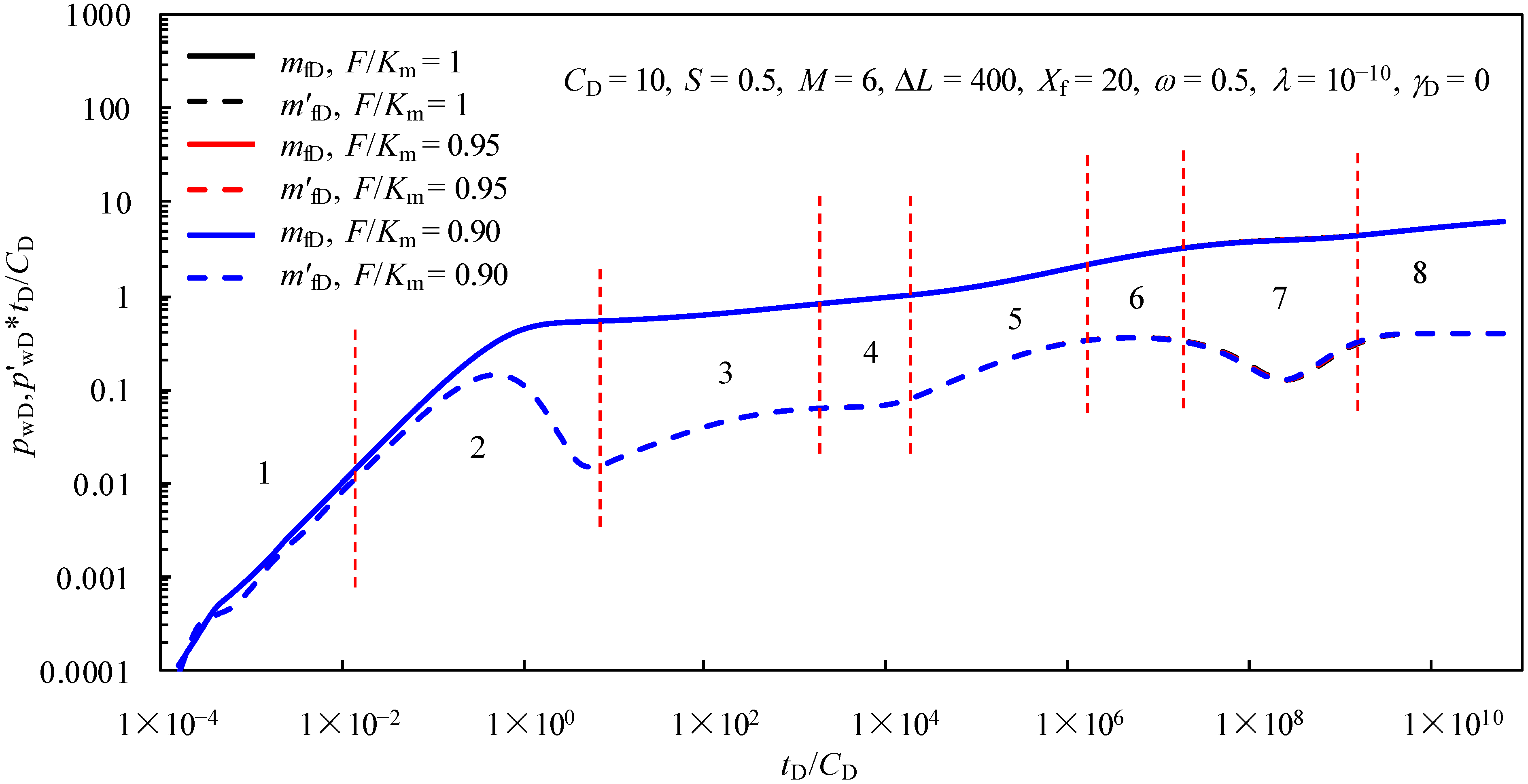 Processes 10 02085 g004