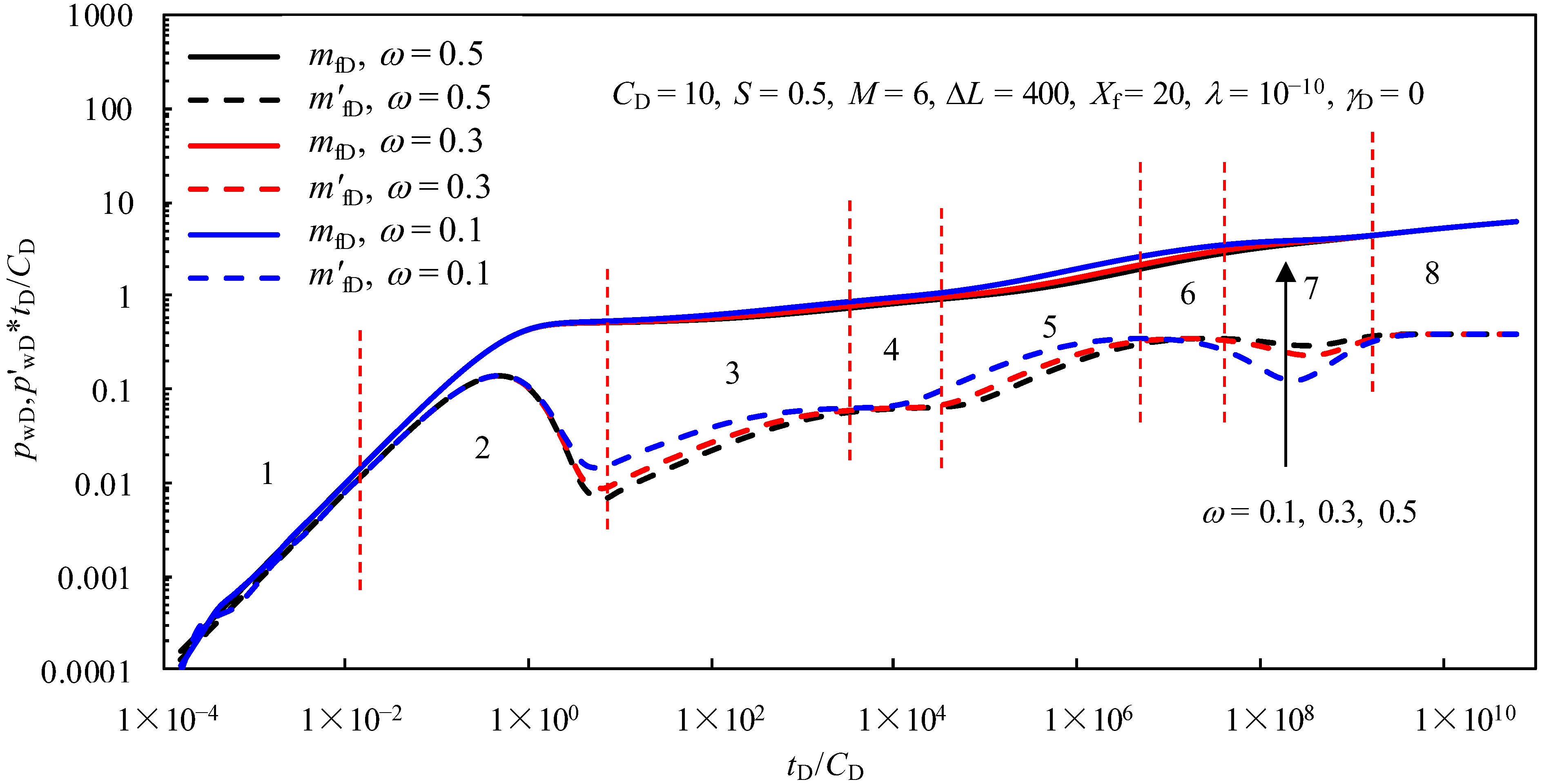 Processes 10 02085 g006