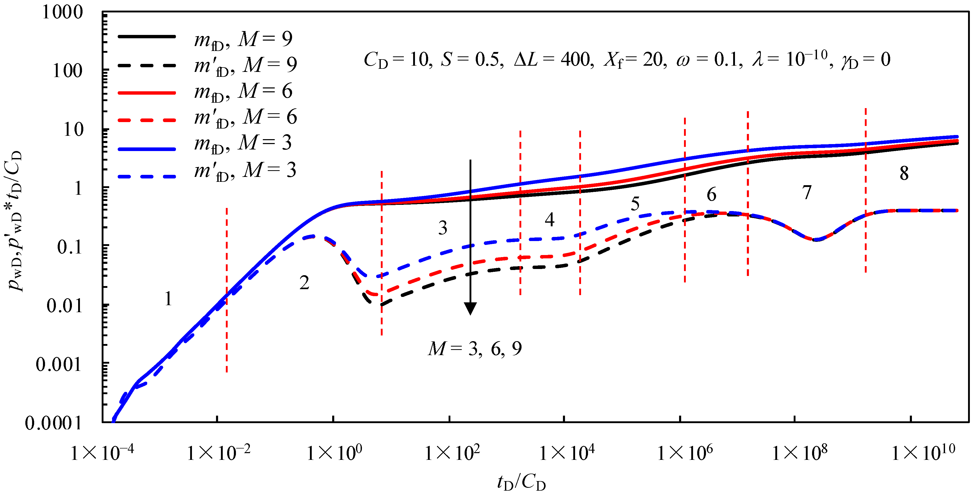 Processes 10 02085 g008