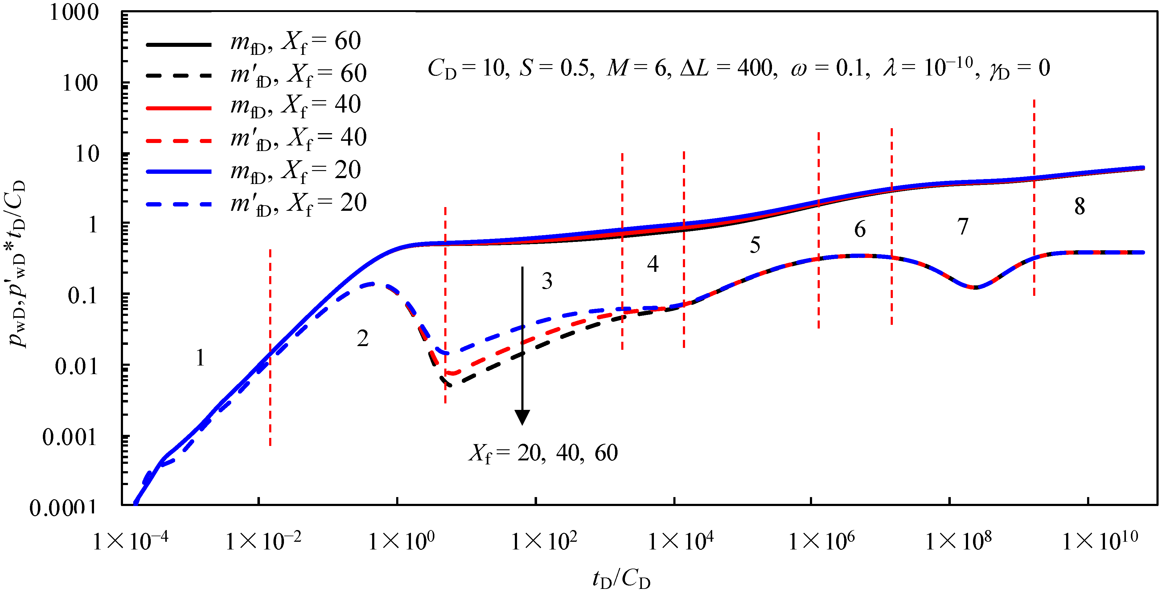 Processes 10 02085 g010