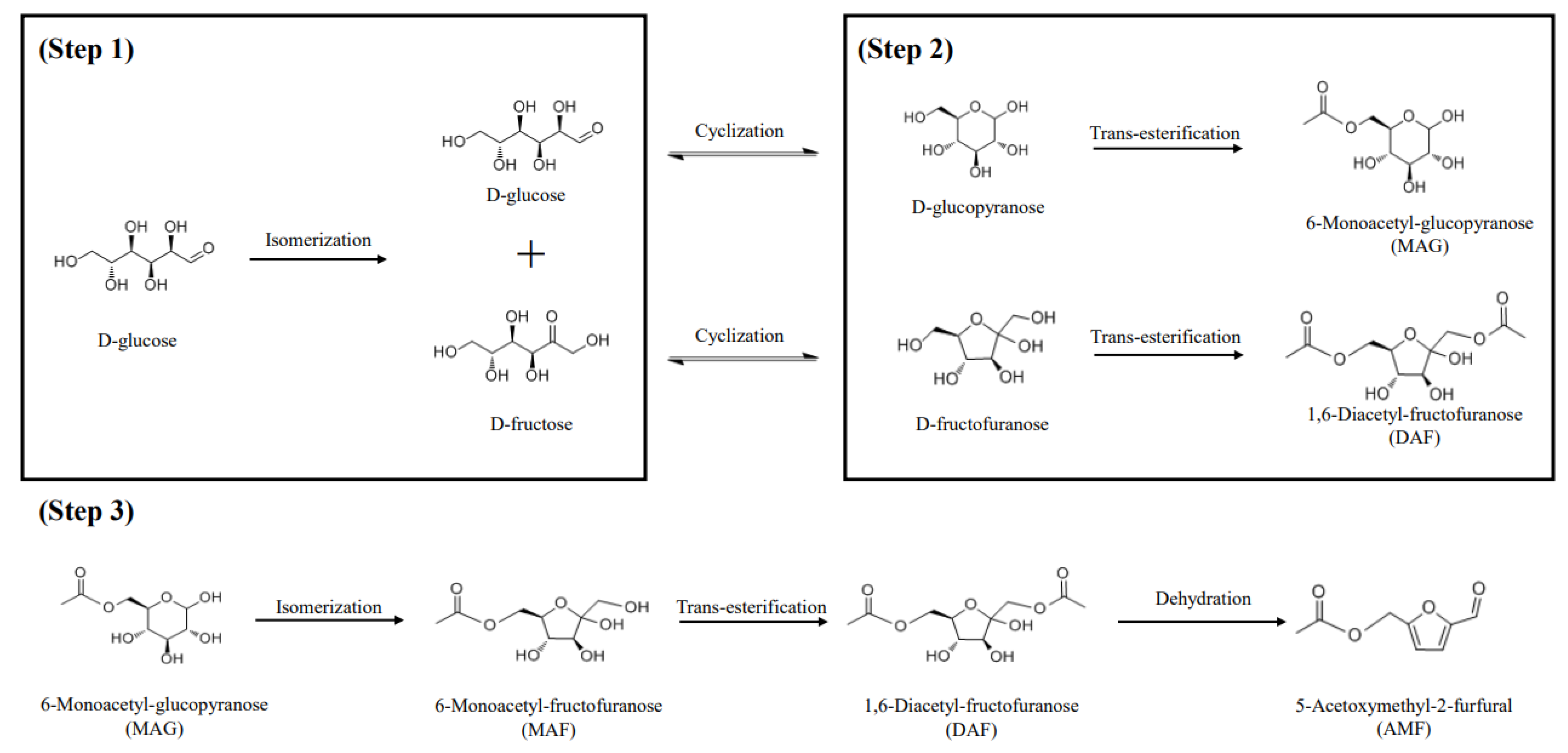 Processes 10 02086 g001