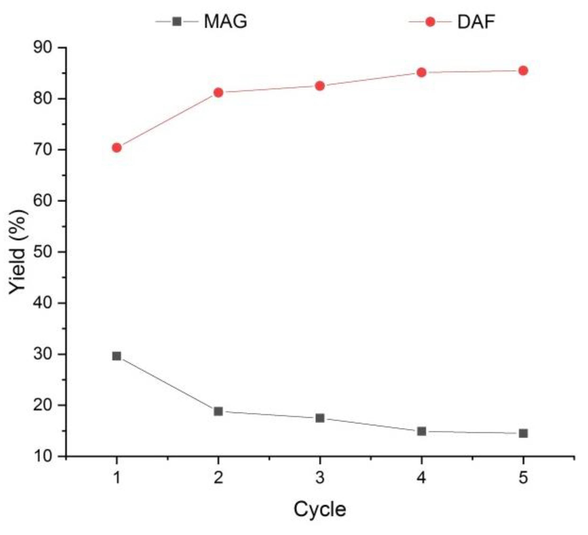 Processes 10 02086 g004