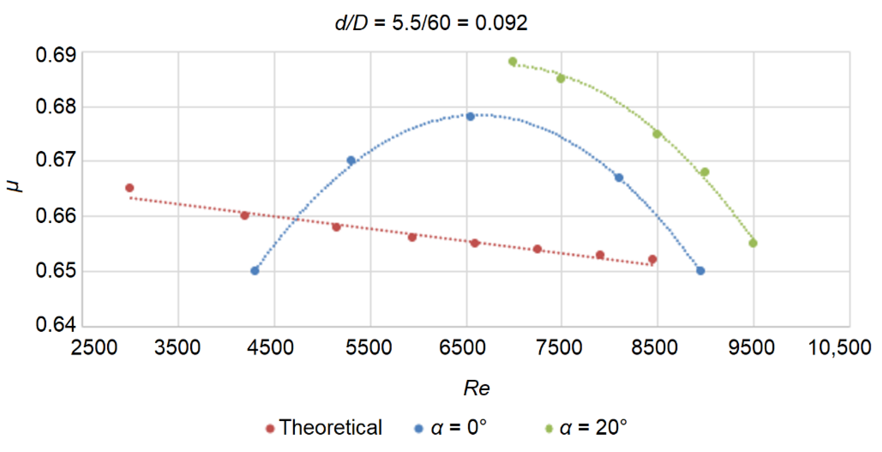 Processes 10 02090 g007