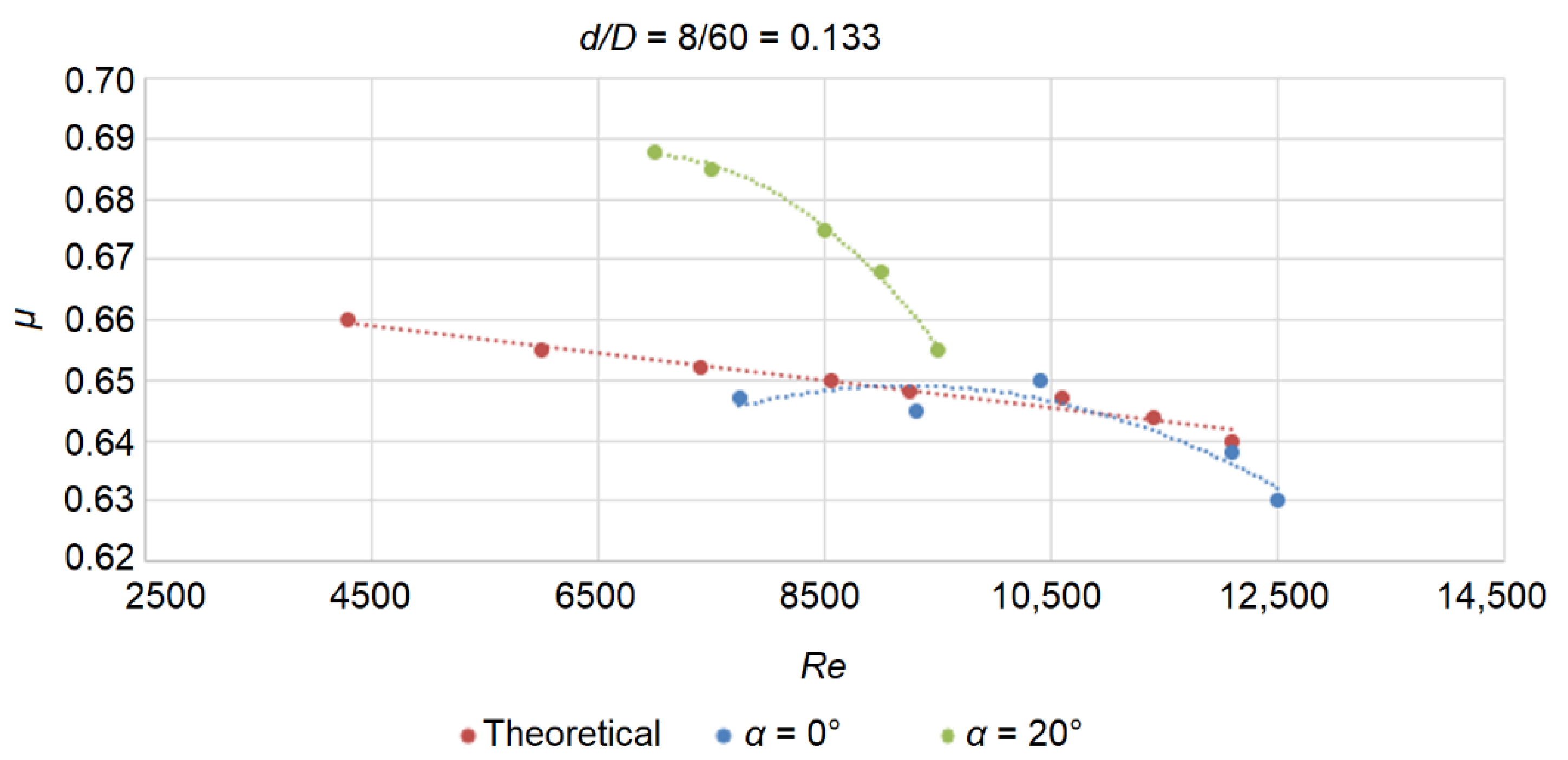Processes 10 02090 g008