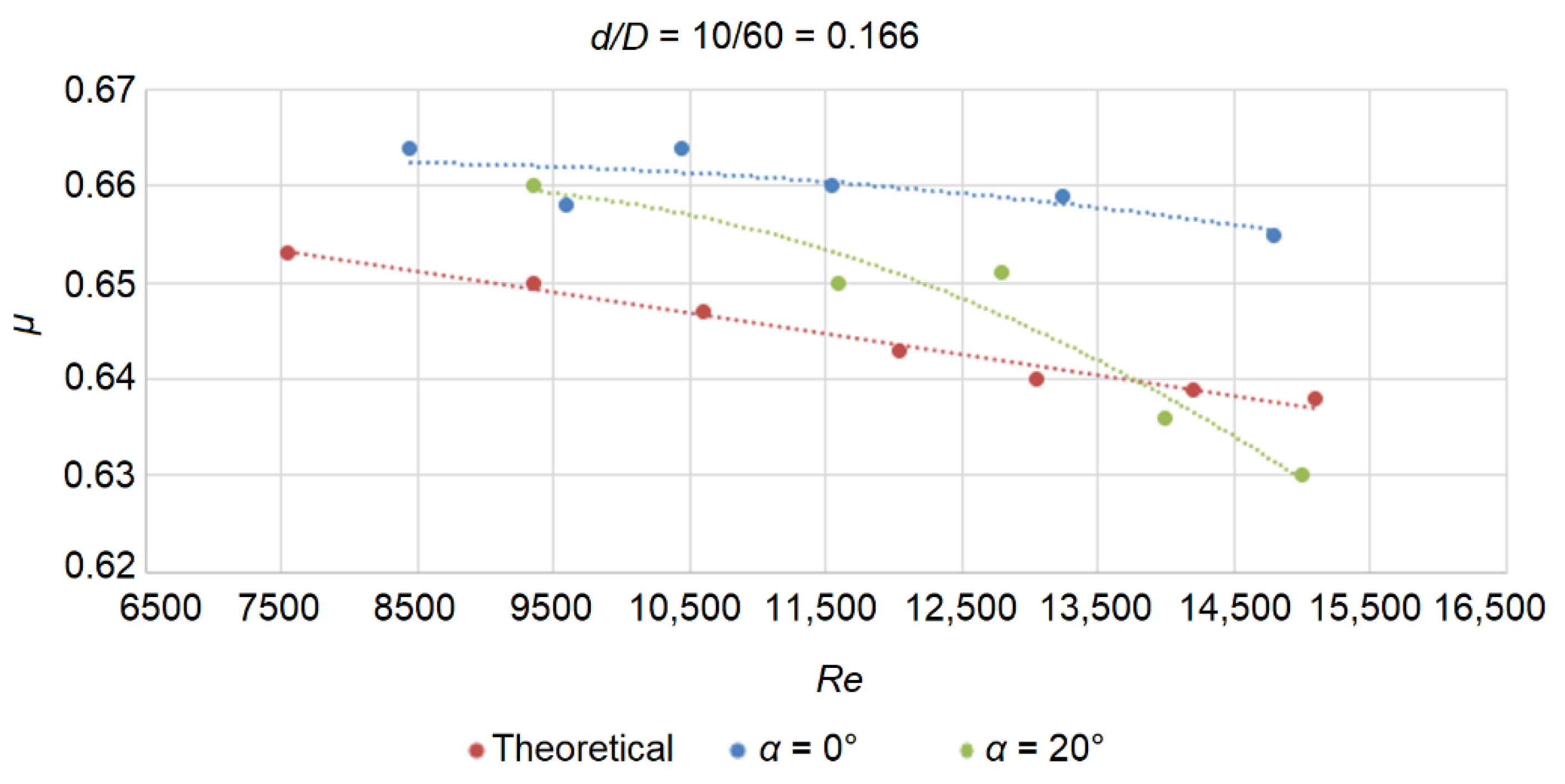 Processes 10 02090 g009
