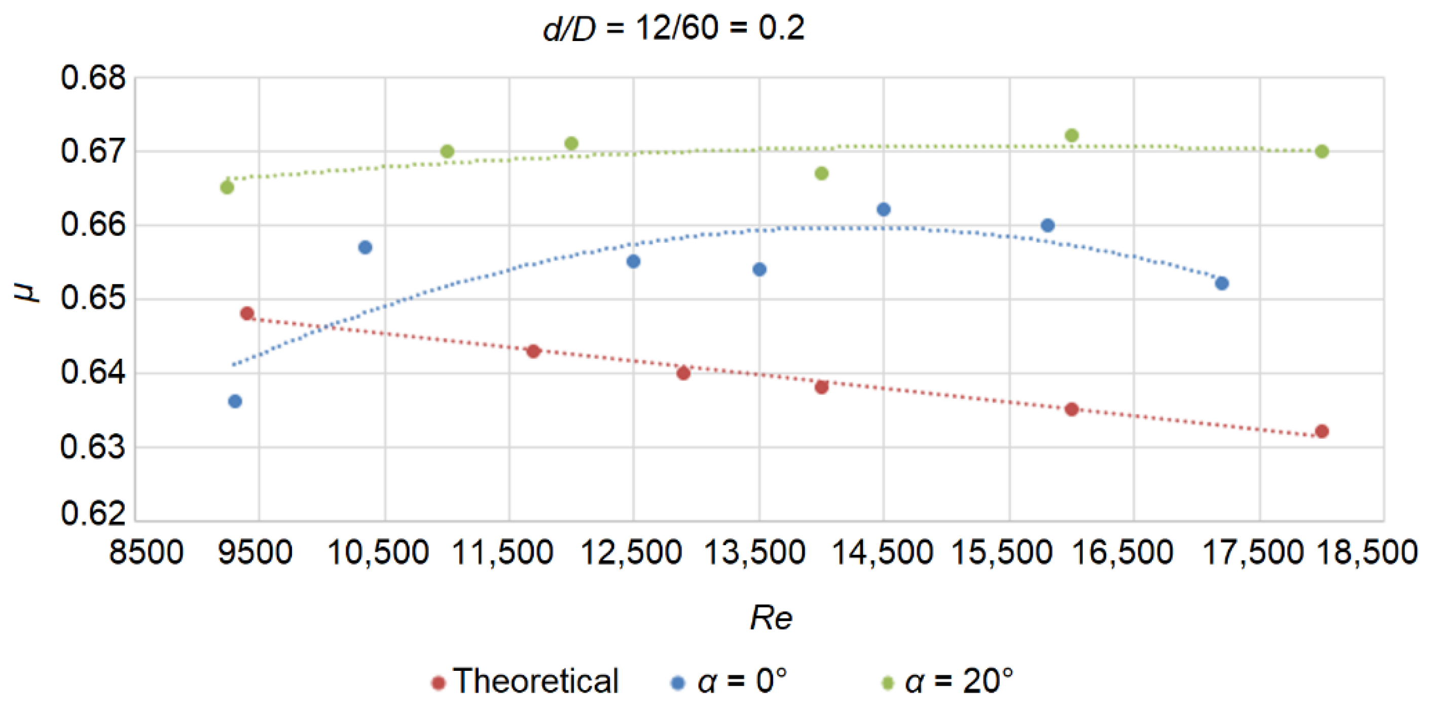 Processes 10 02090 g010