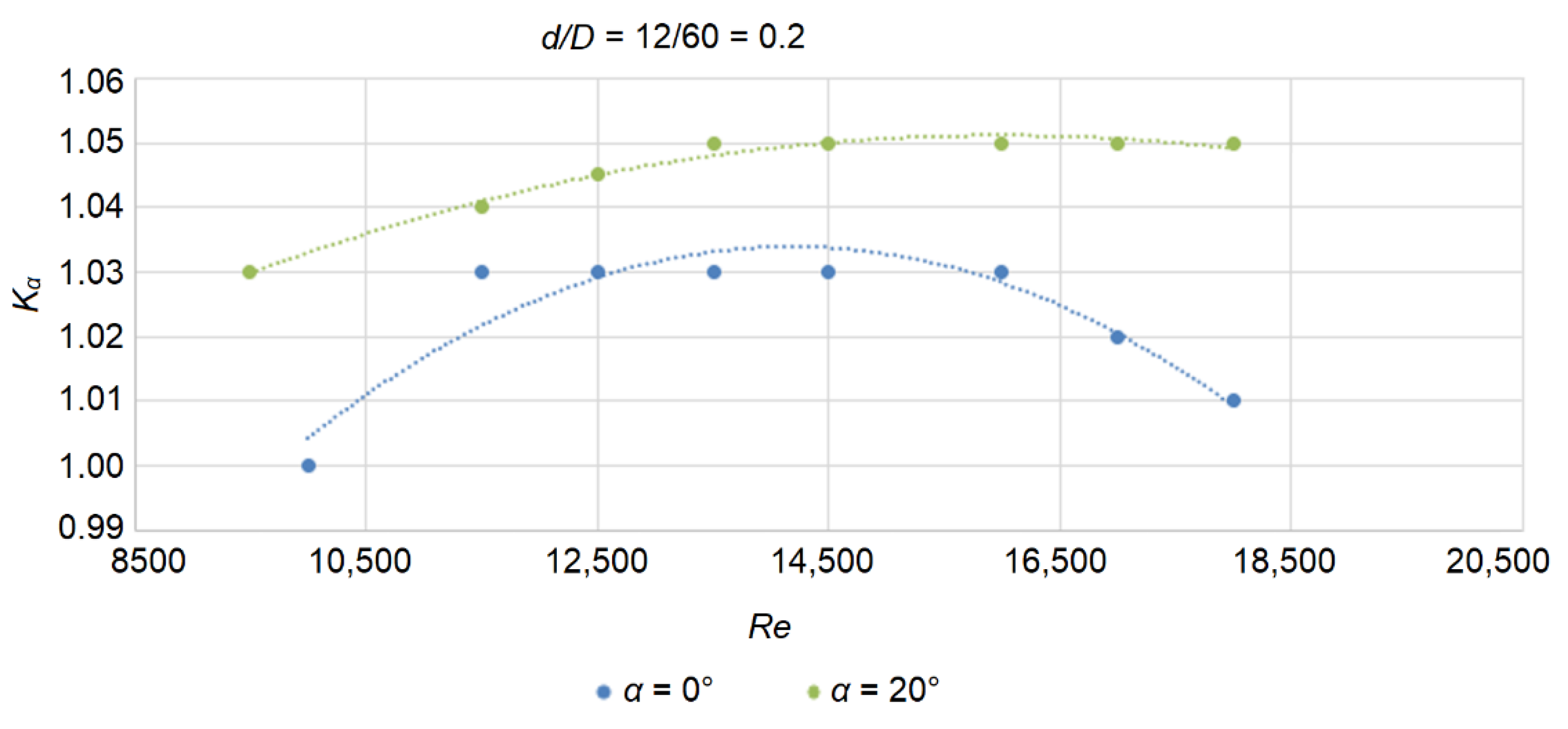 Processes 10 02090 g013