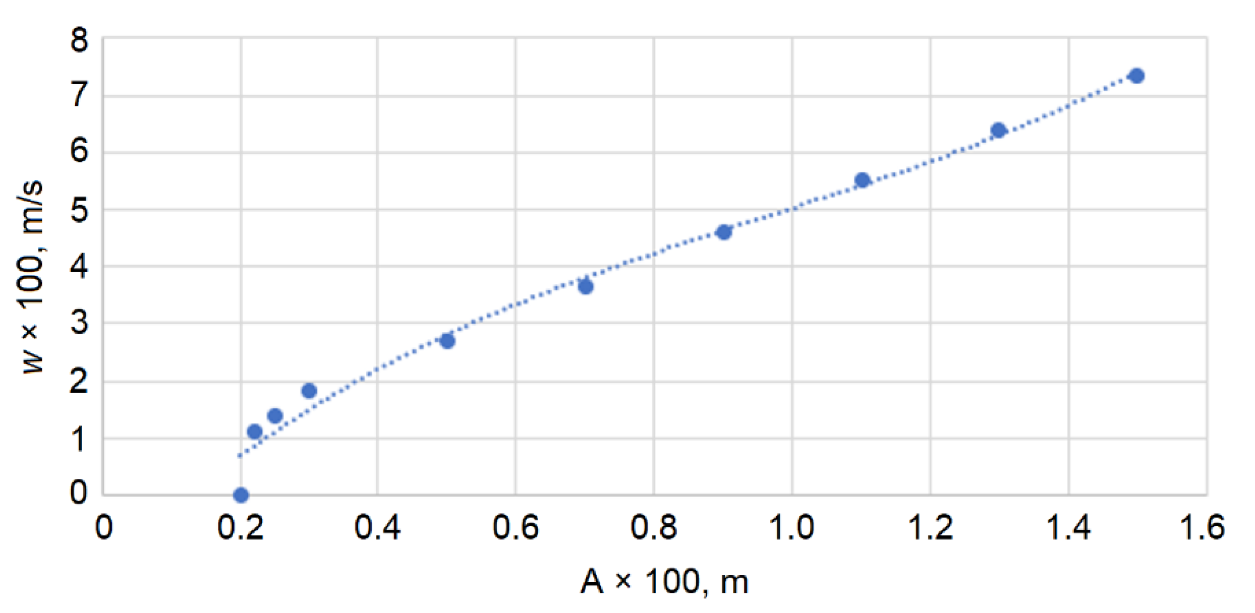 Processes 10 02090 g015