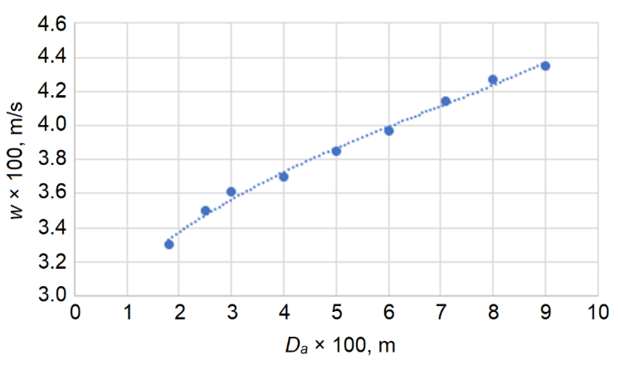 Processes 10 02090 g016