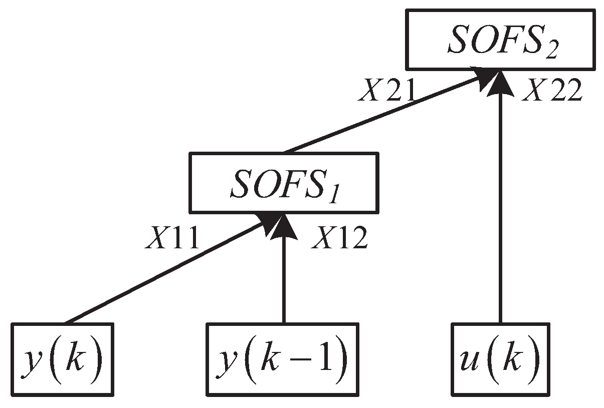 Processes 10 02091 g002 Processes 10 02091 g002