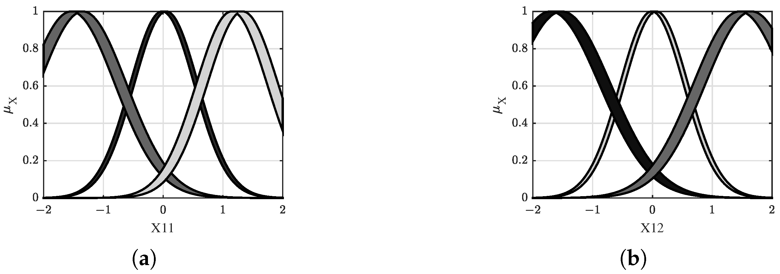 Processes 10 02091 g007 Processes 10 02091 g007