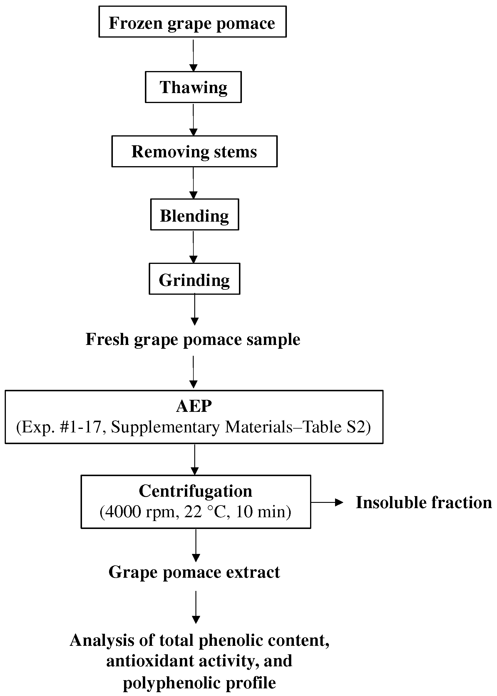 Processes 10 02093 g001 Processes 10 02093 g001