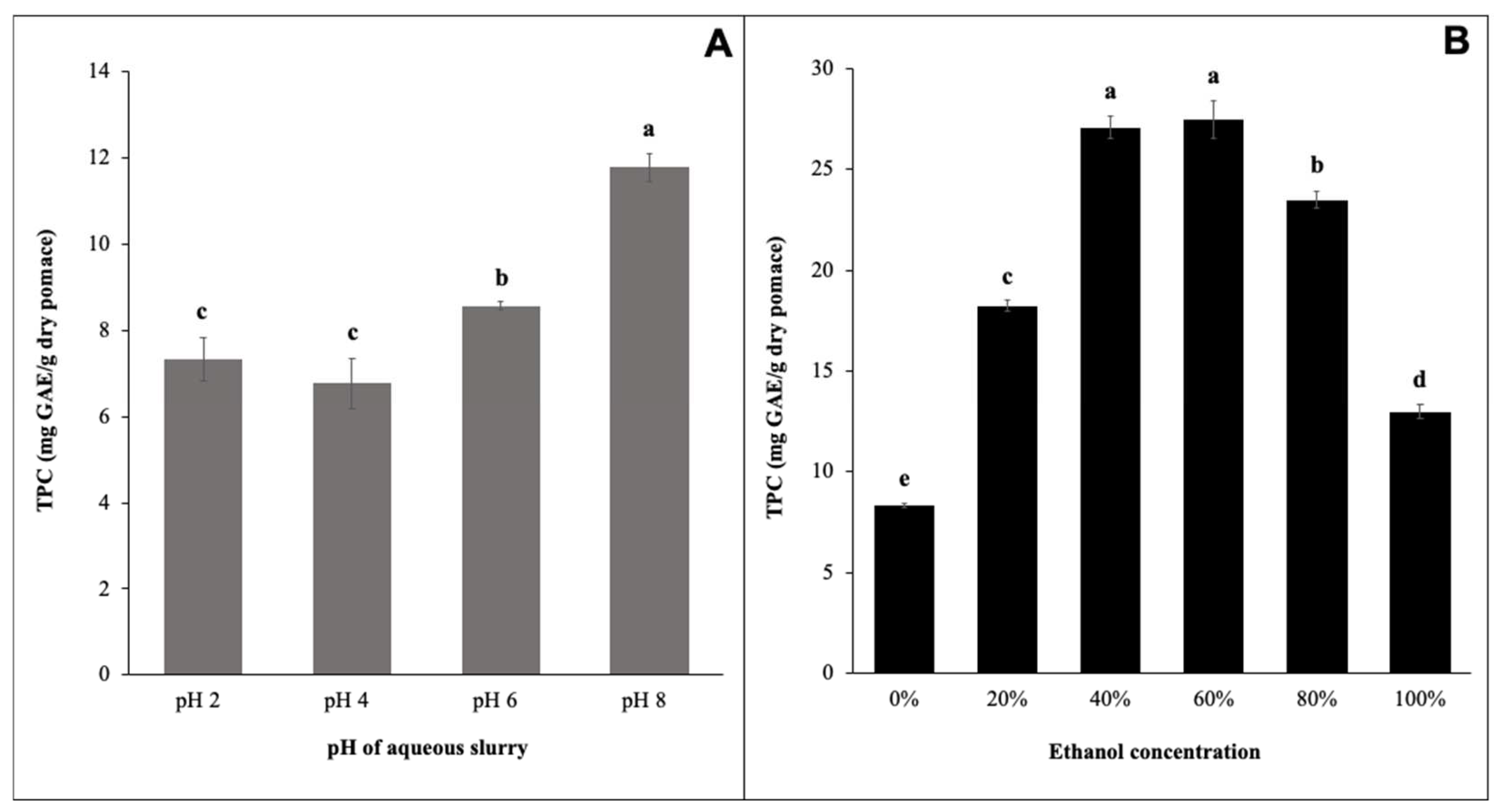 Processes 10 02093 g003 Processes 10 02093 g003