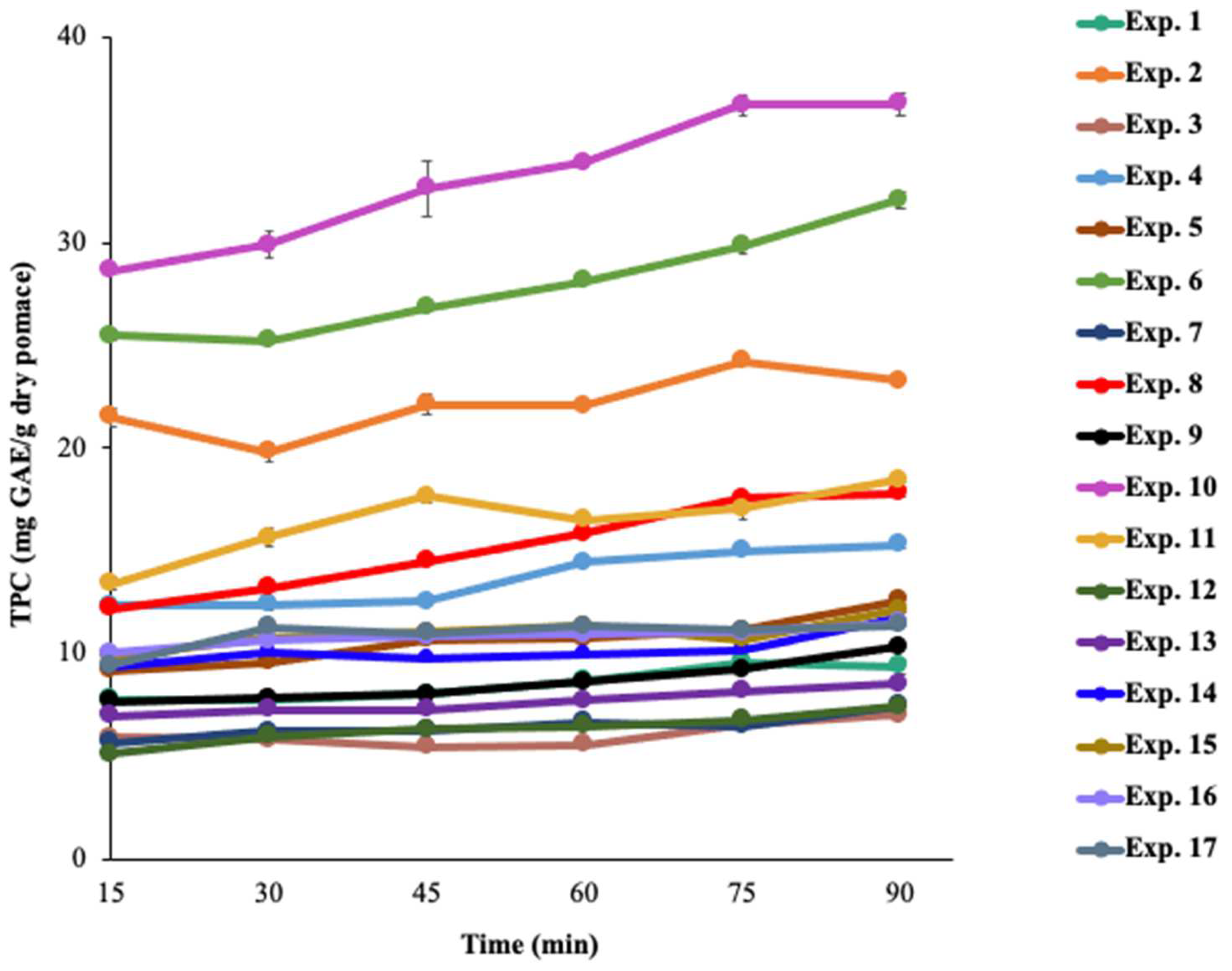 Processes 10 02093 g004 Processes 10 02093 g004