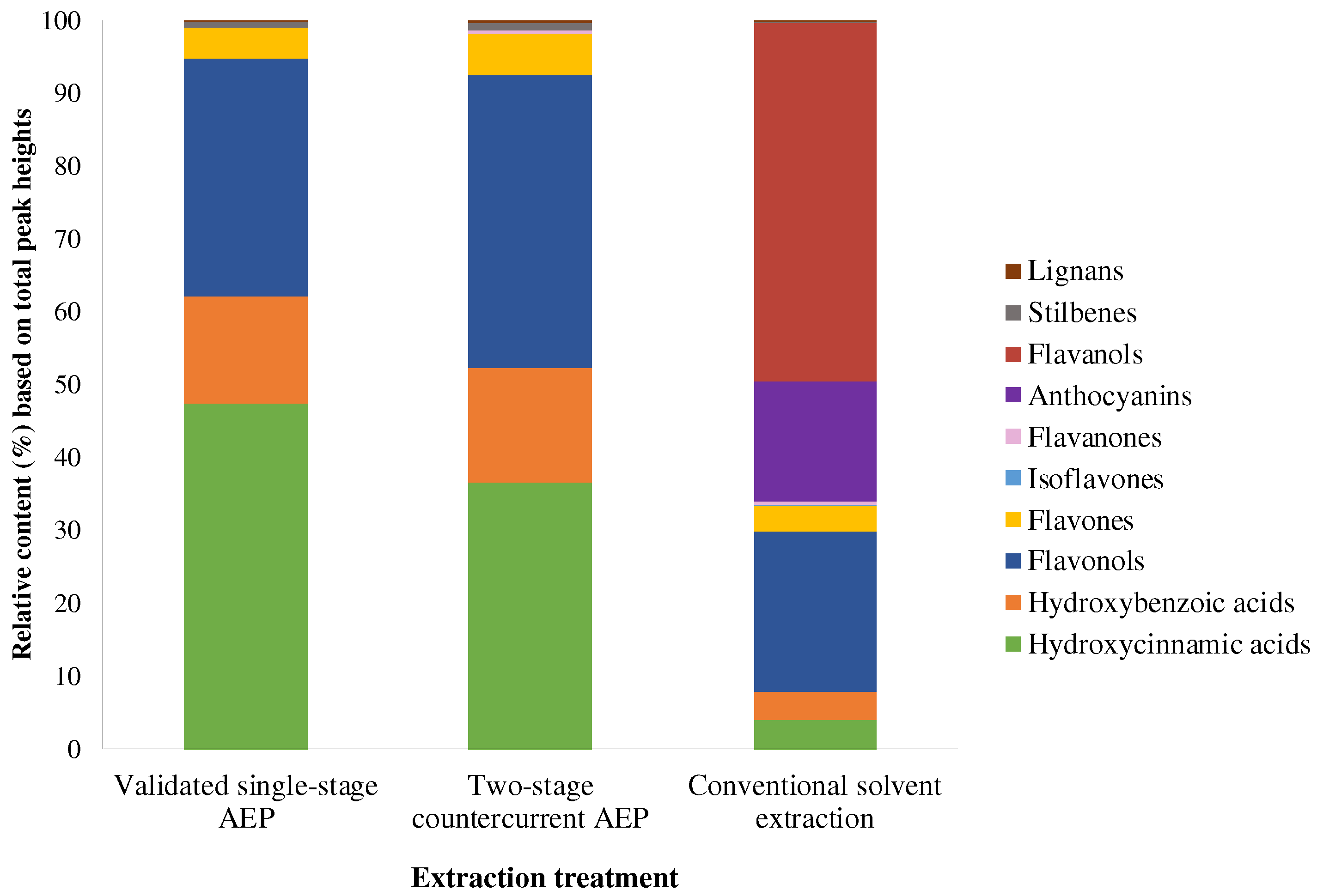 Processes 10 02093 g006 Processes 10 02093 g006