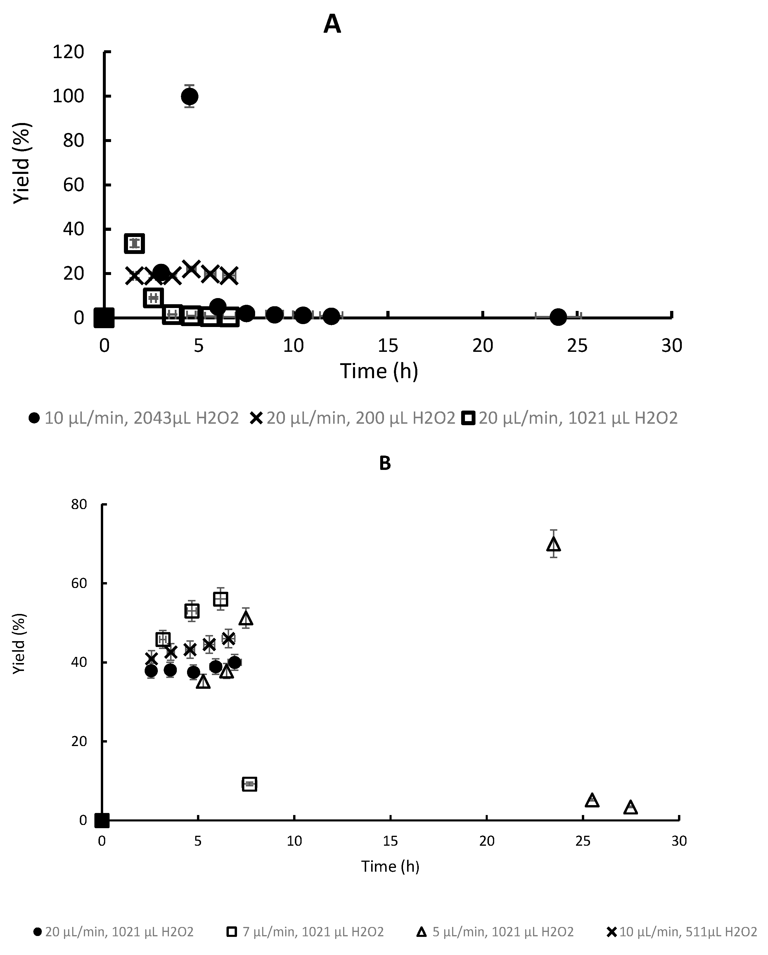 Processes 10 02095 g005 Processes 10 02095 g005