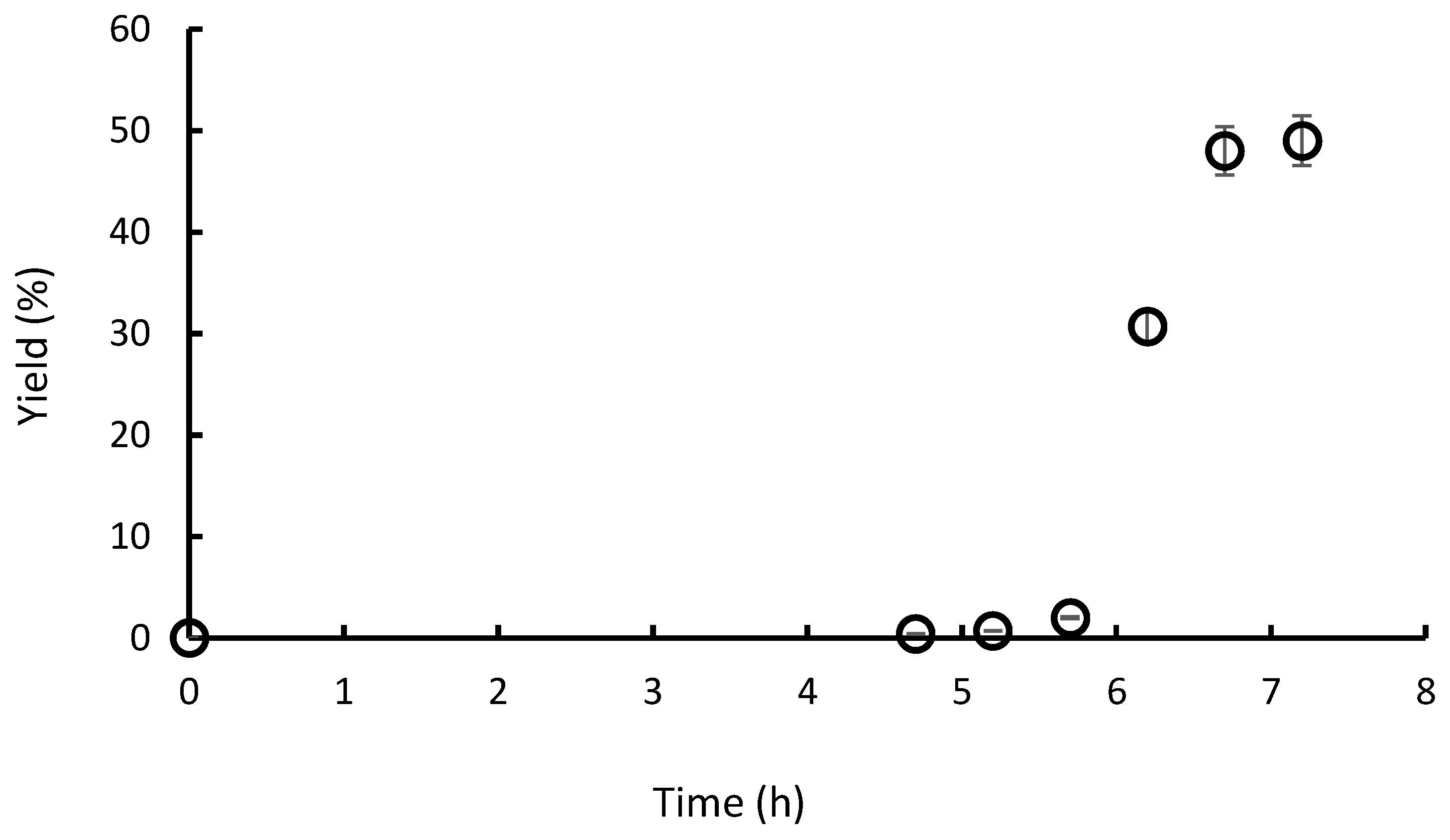 Processes 10 02095 g006 Processes 10 02095 g006
